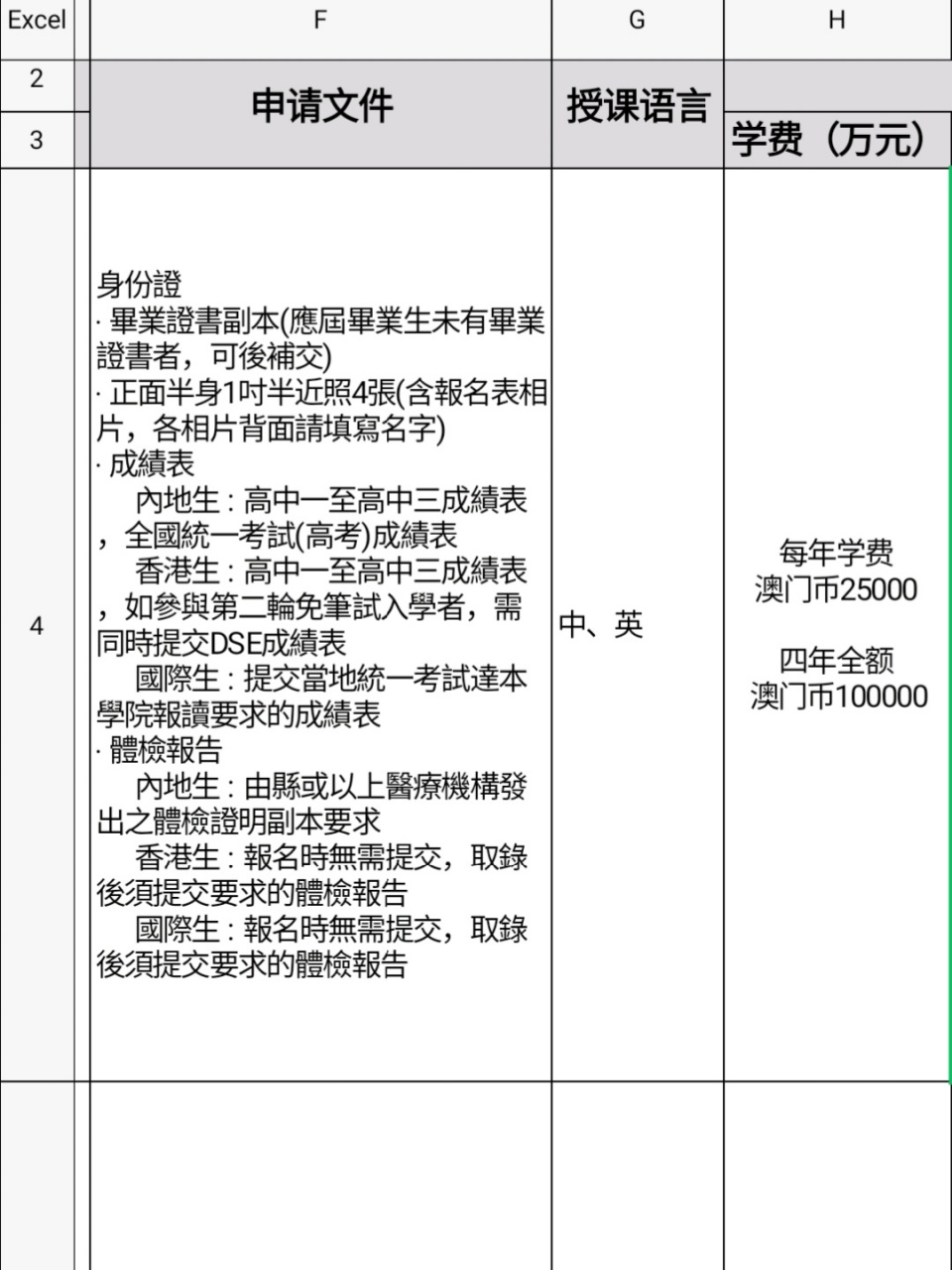 澳门境湖护理学院图片