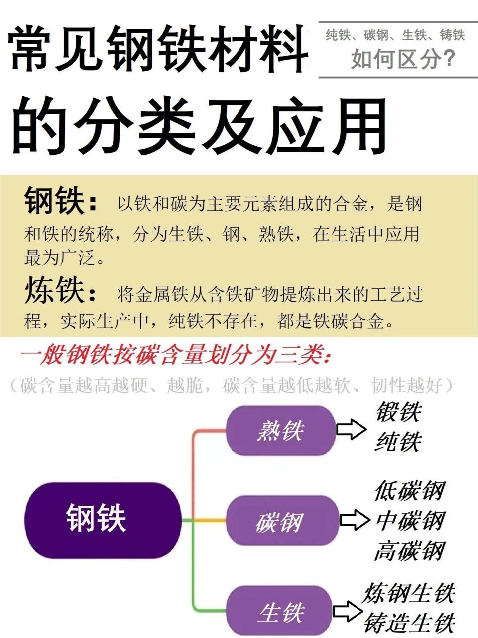 带你一次性看明白 我们生活中常常看看各种材料,特别是钢材应用广泛