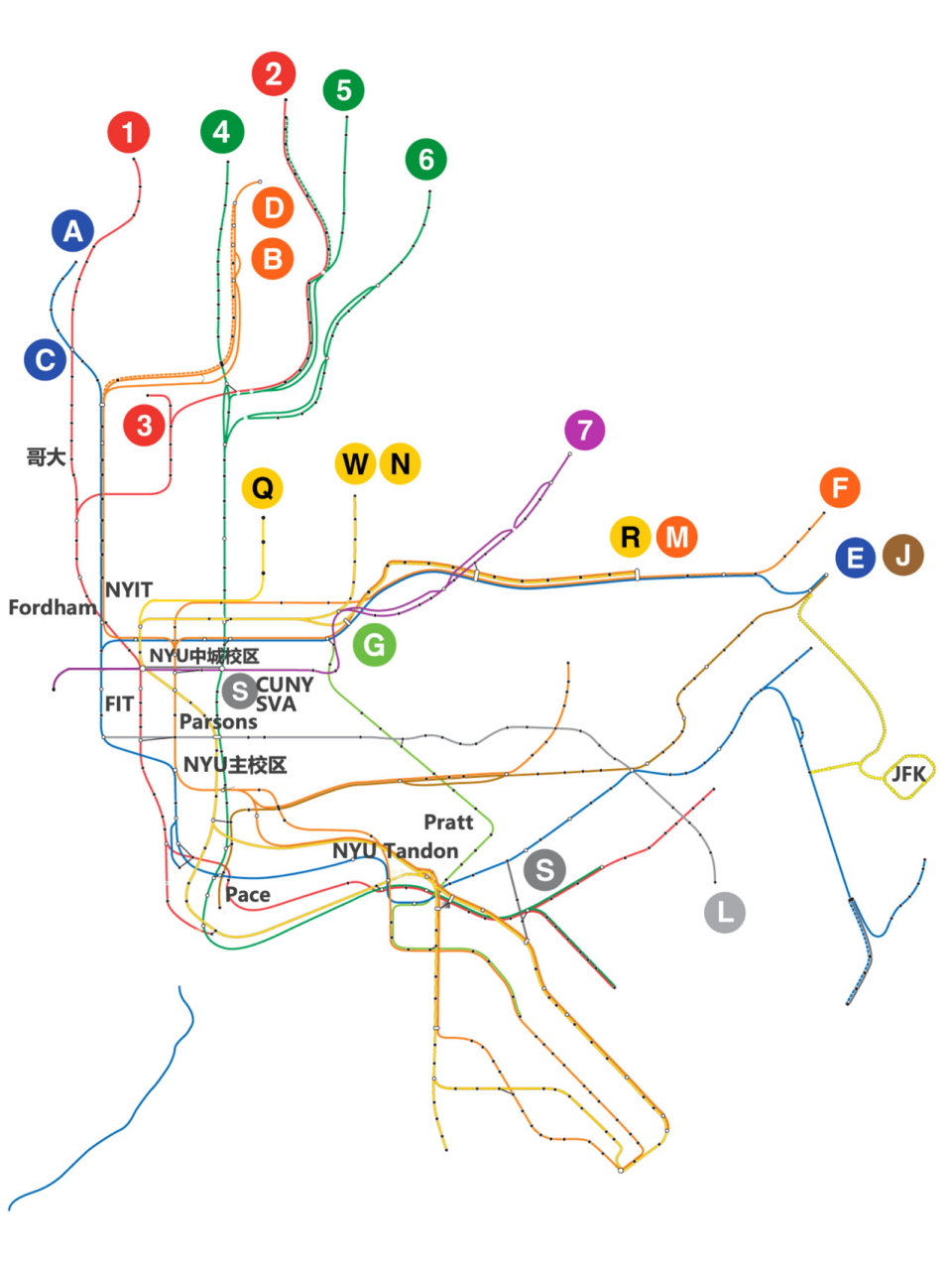 一张图!纽约地铁攻略,玩转nyc! 🚈线路汇总🚈 ❤️红线1 2 3 