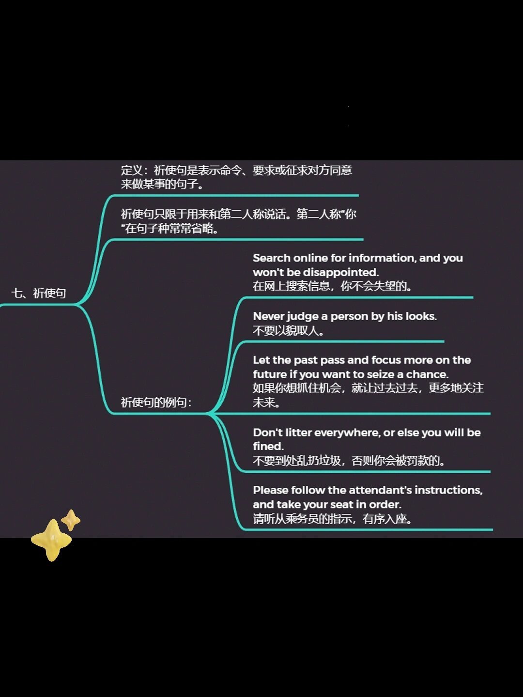 思维导图30之英语"祈使句"