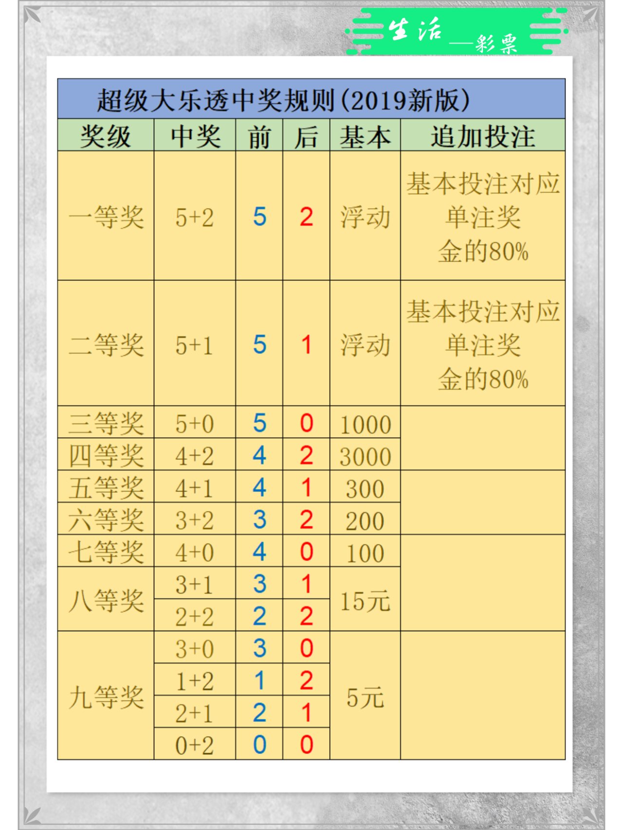 大乐透玩法 投注技巧图片