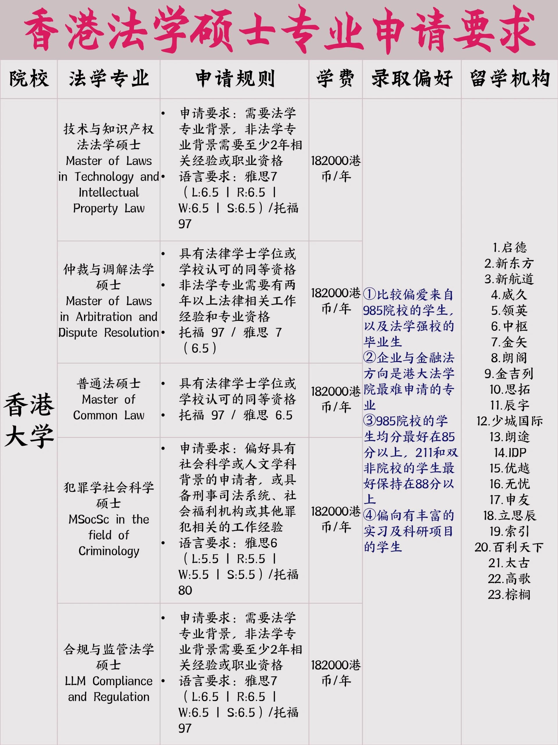 香港法学硕士专业申请要求,法学香饽饽来了