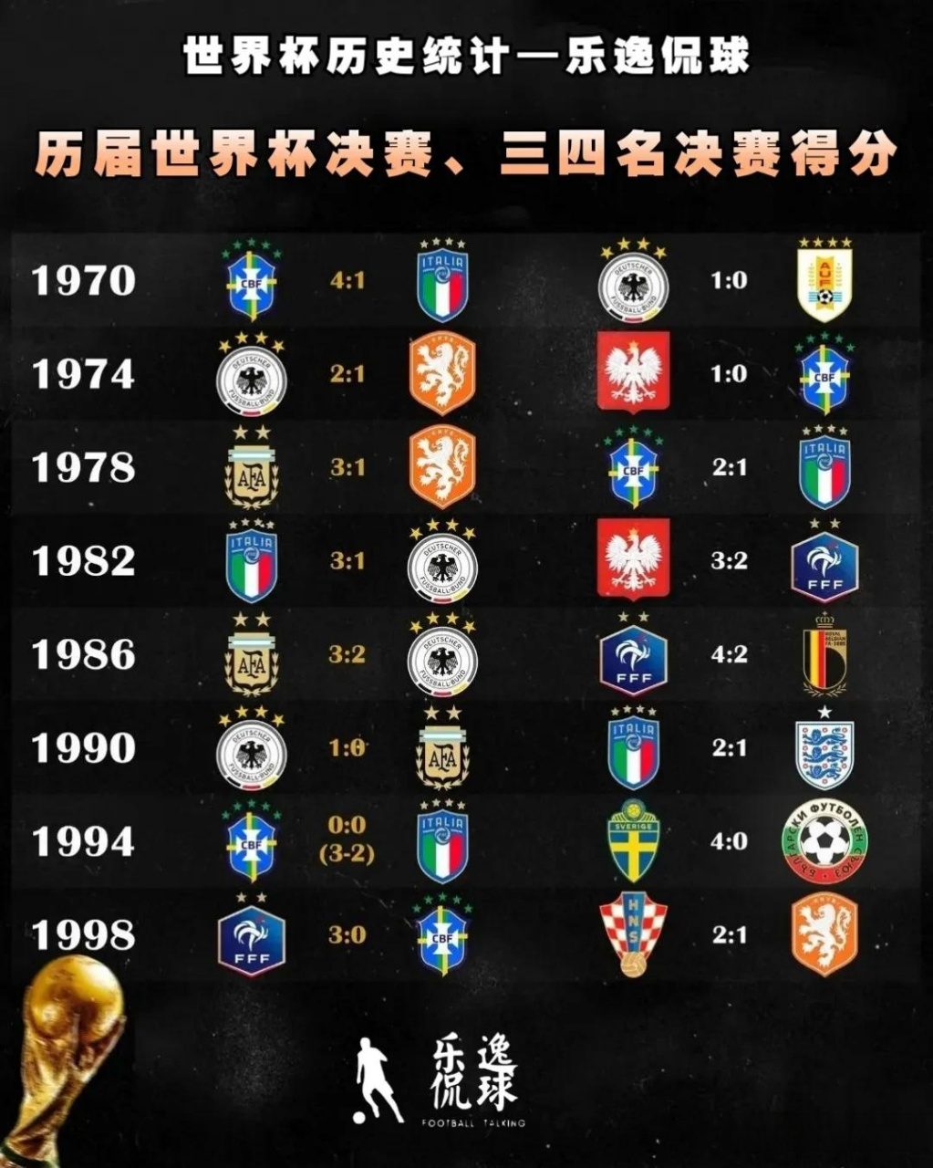2014世界杯比赛结果(2014世界杯比赛结果一览表)  第2张