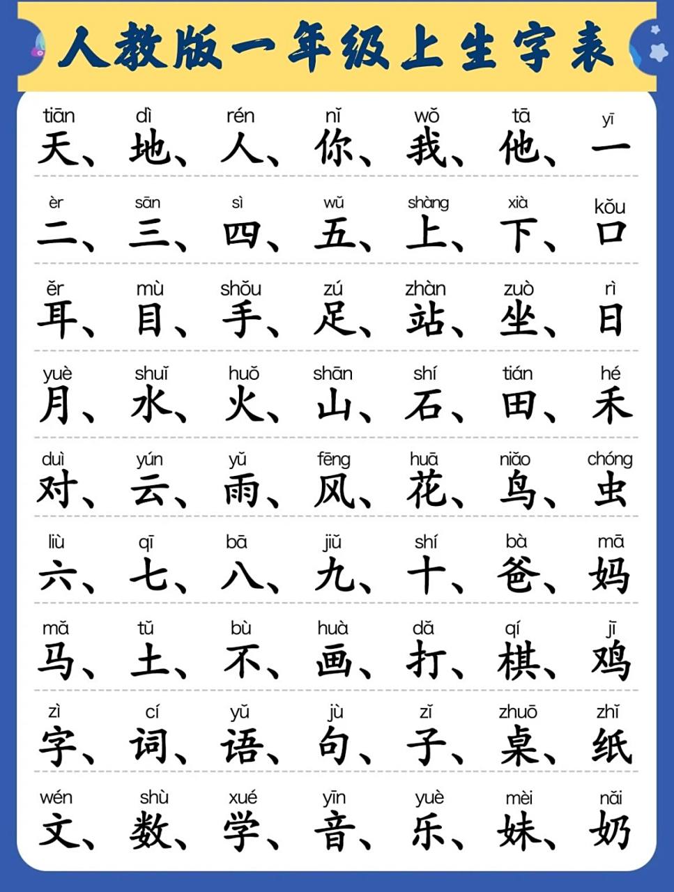 人教版一年级上生字表 | 可发送原图 一直对孩子学习方面比较佛系.