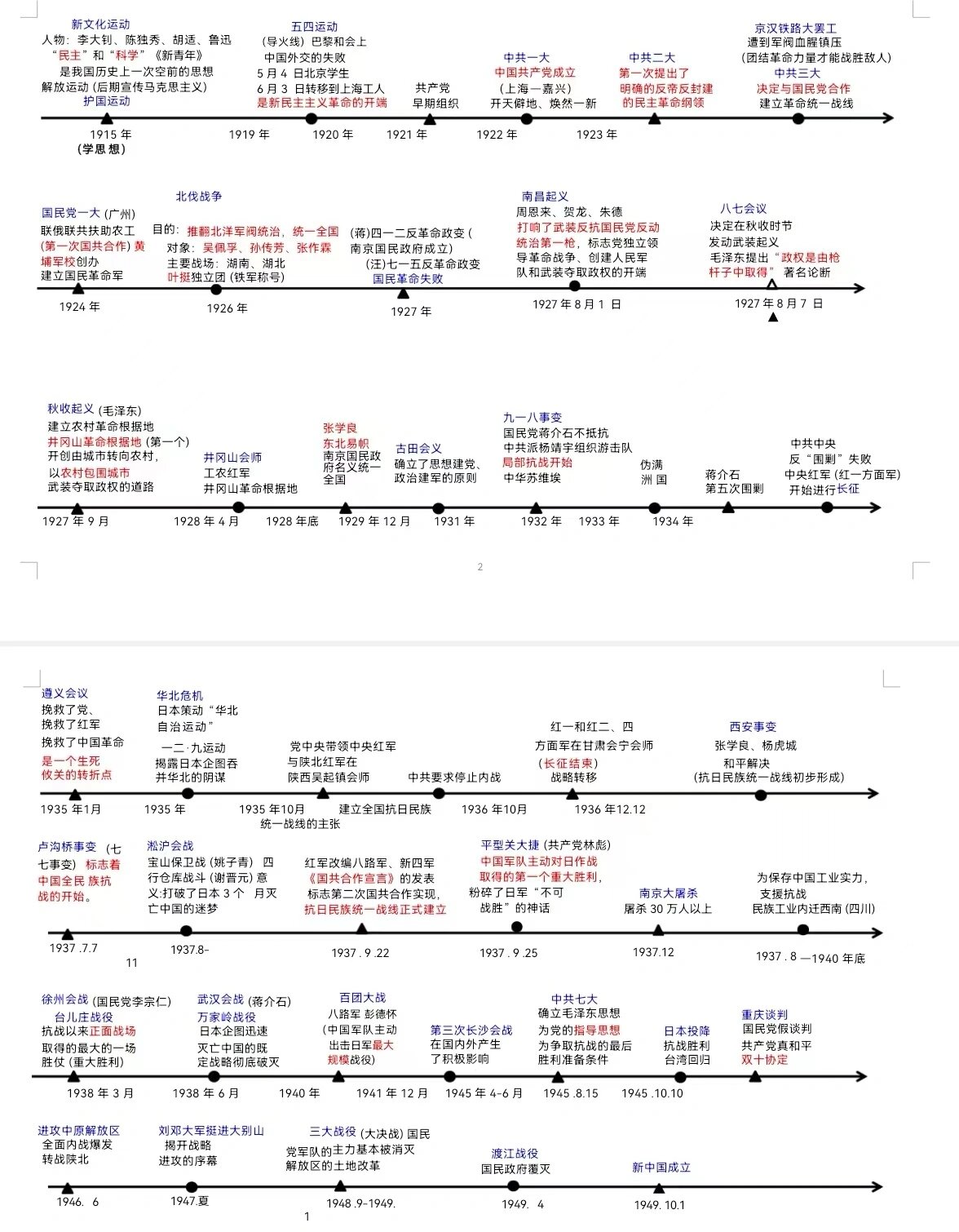 新民主主义史思维导图图片