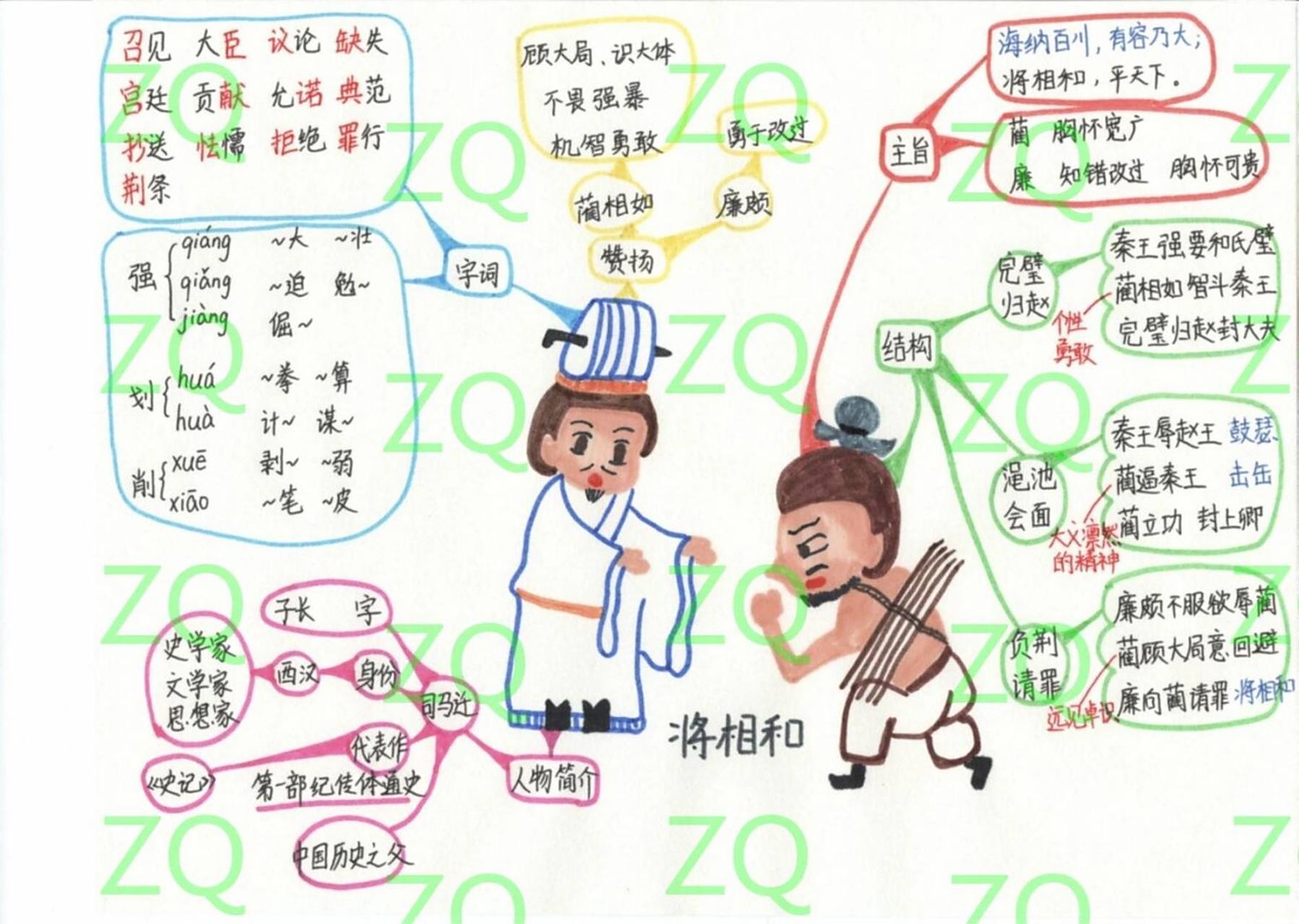 五上语文 第六课 将相和 思维导图 五上语文 第六课 将相和 思维导图