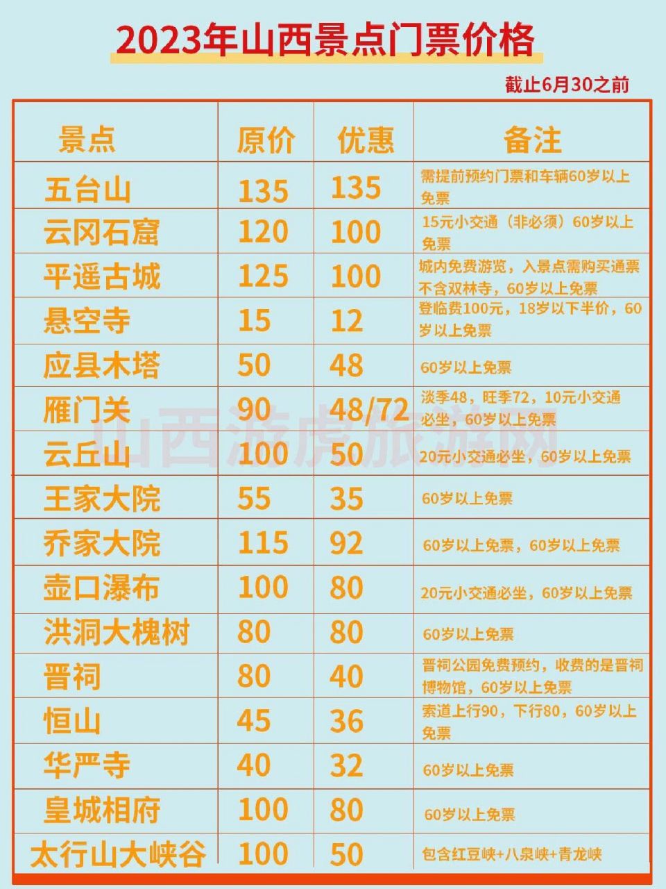 2023年山西景点门票,山西旅游安排走起7815 您2023年的旅游计划表