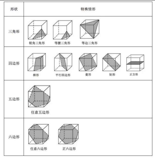 正方体