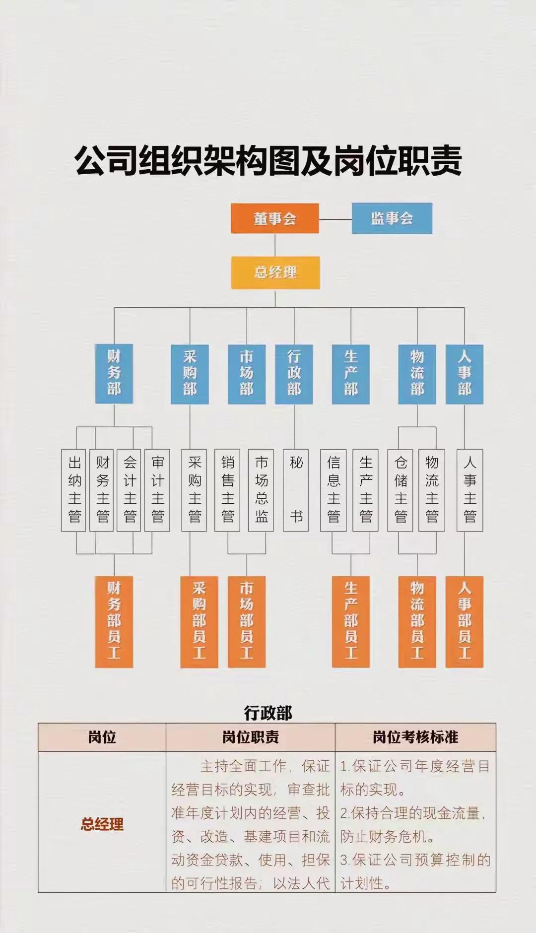 企业的组织架构和职责