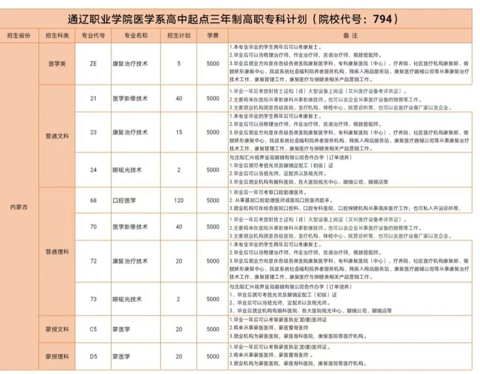 通辽职业学院专业图片