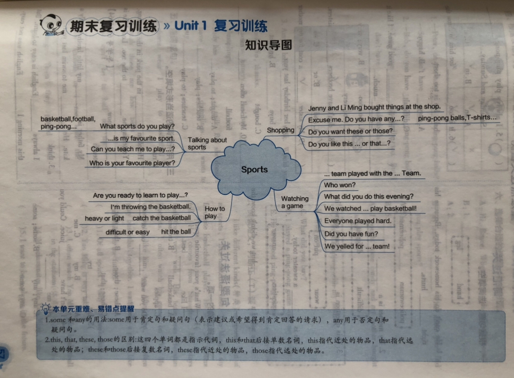 冀教版六下思维导图及易错题,快收藏起来