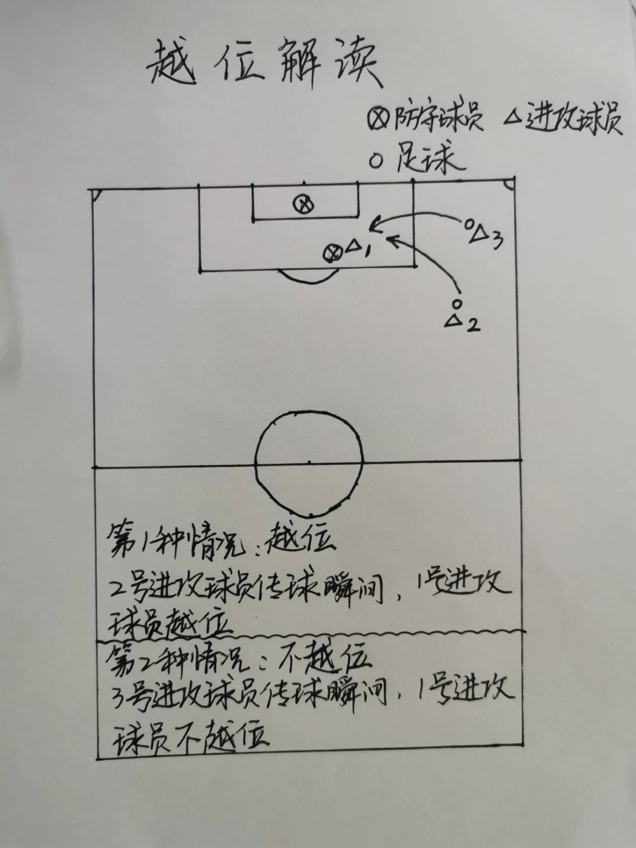 射门的正确脚法图解图片