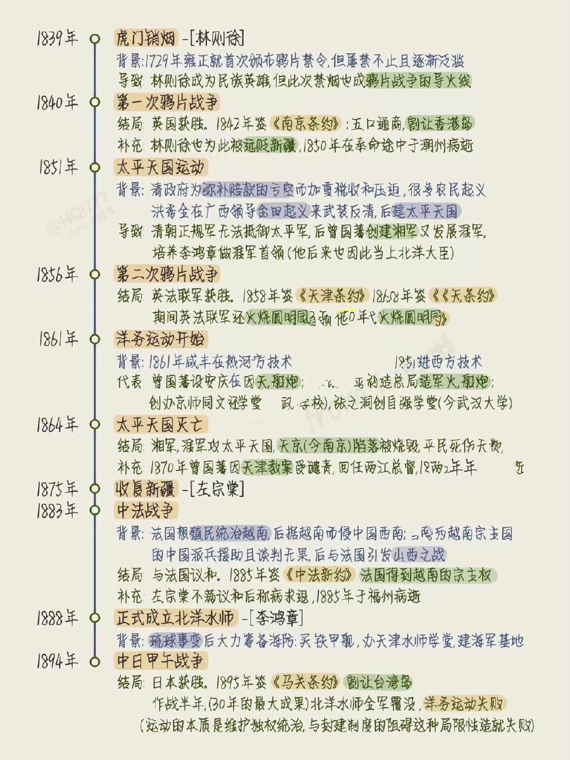 中国近代史时间轴