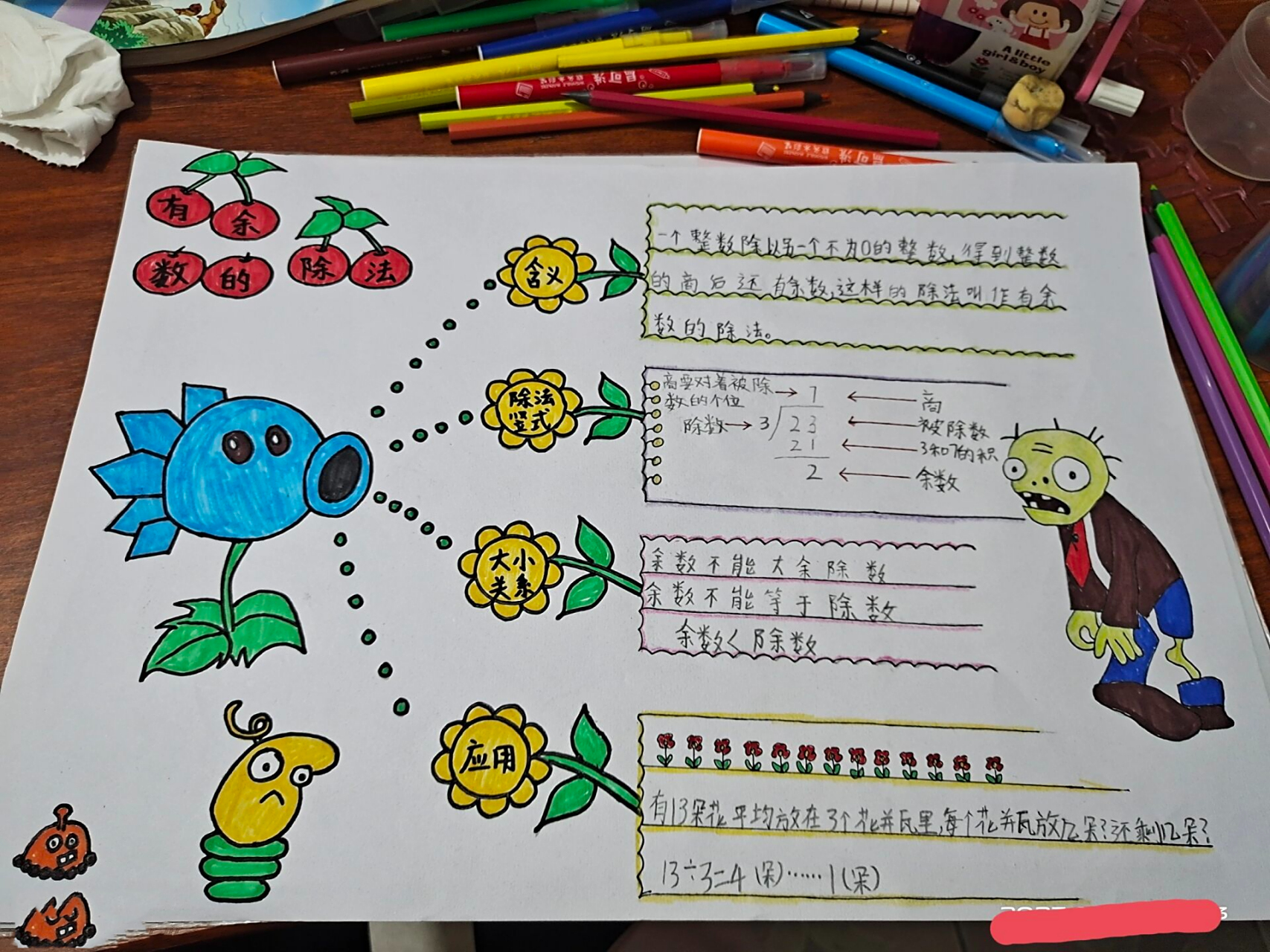 二年级下册数学《有余数的除法》思维导图