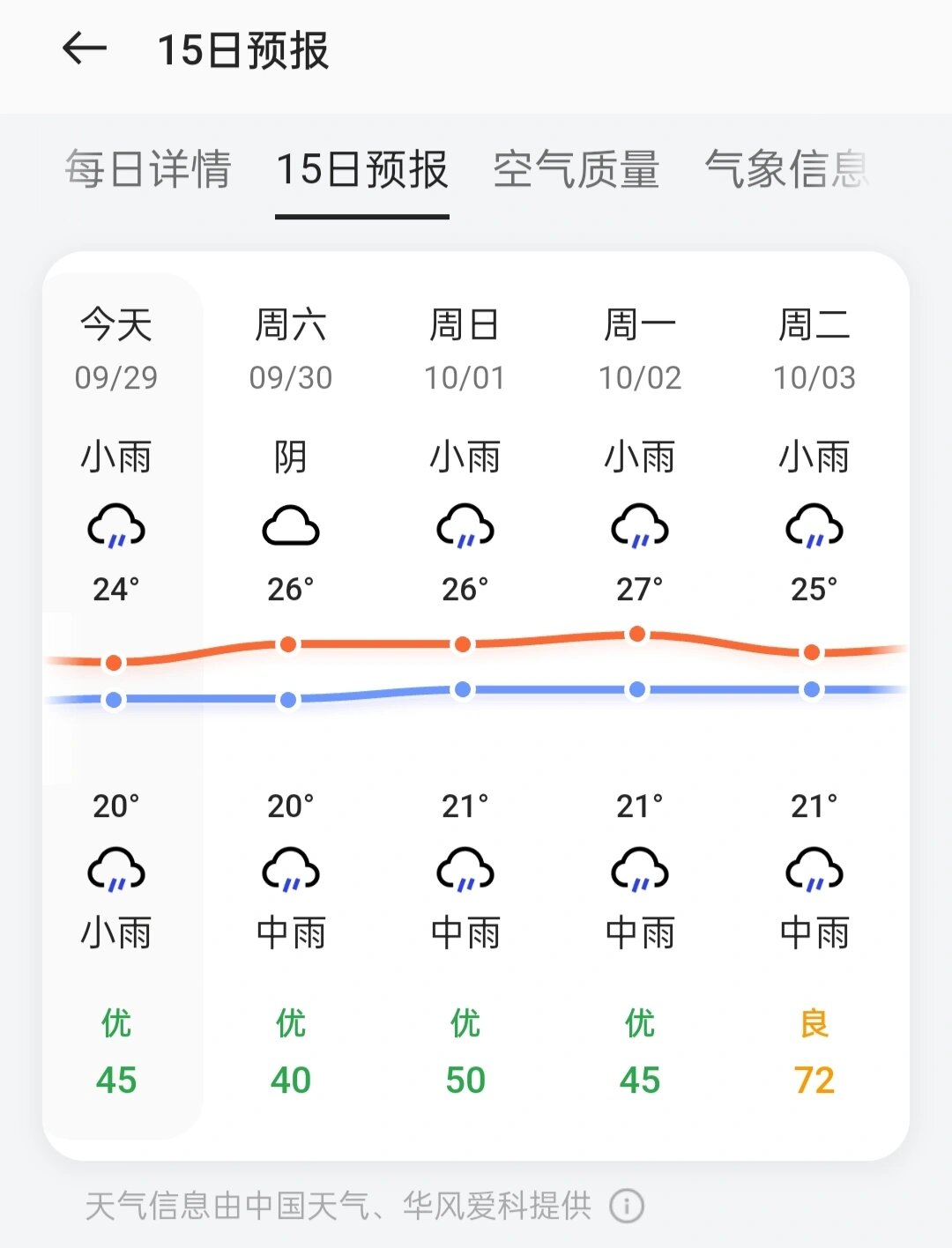 重庆天气预报15,天图片