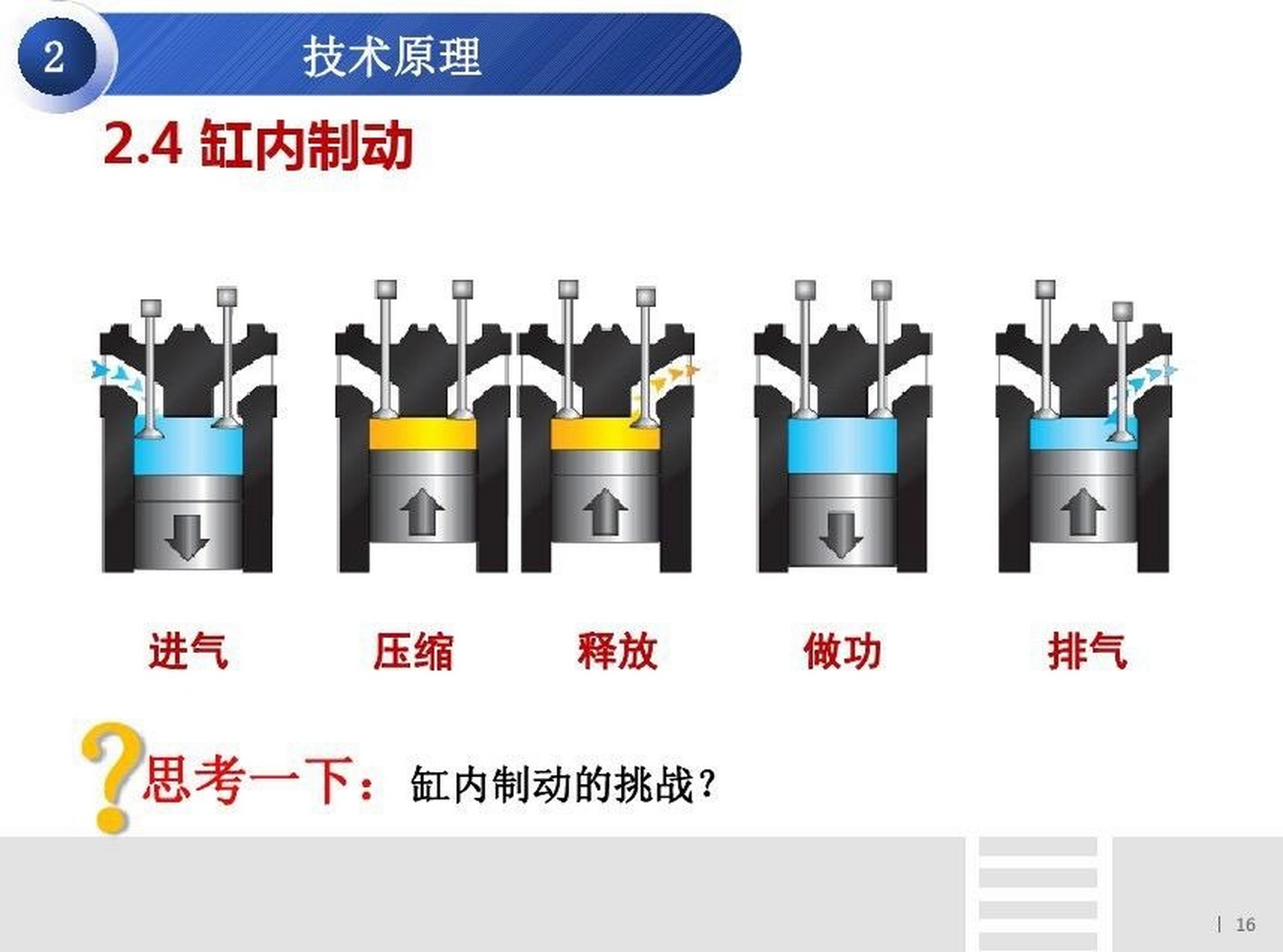 鼓式制动器工作过程图片