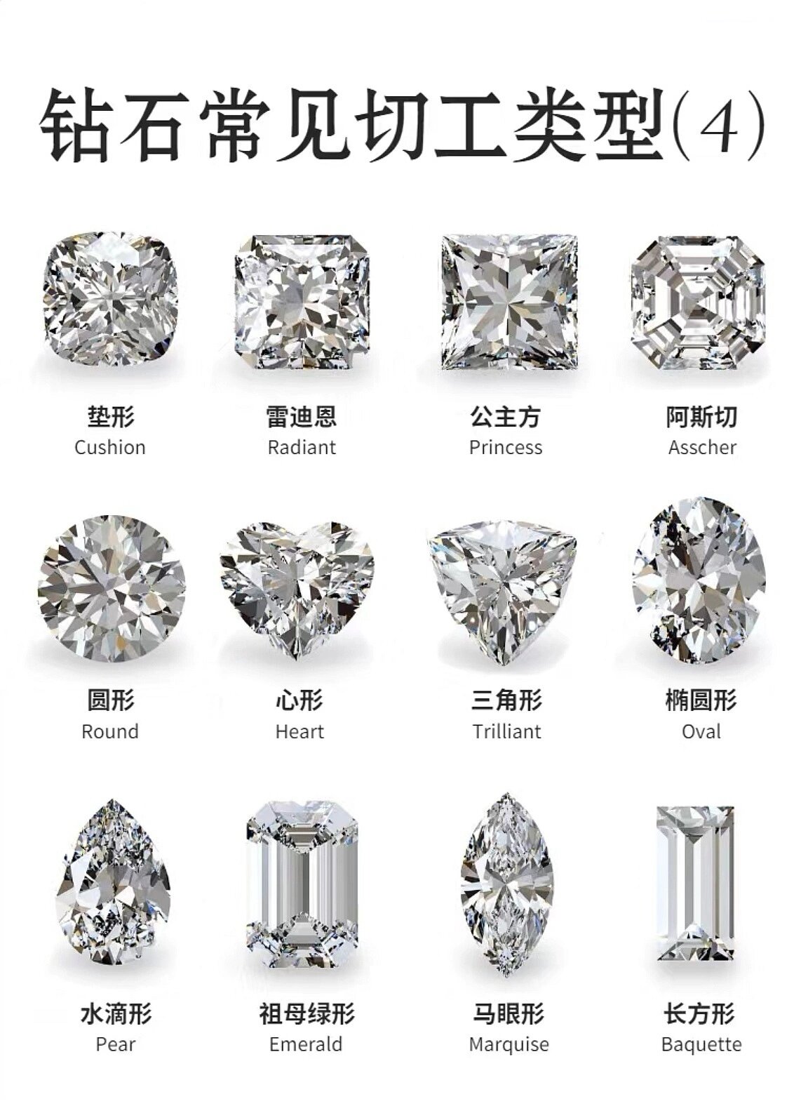 钻石的切工类型