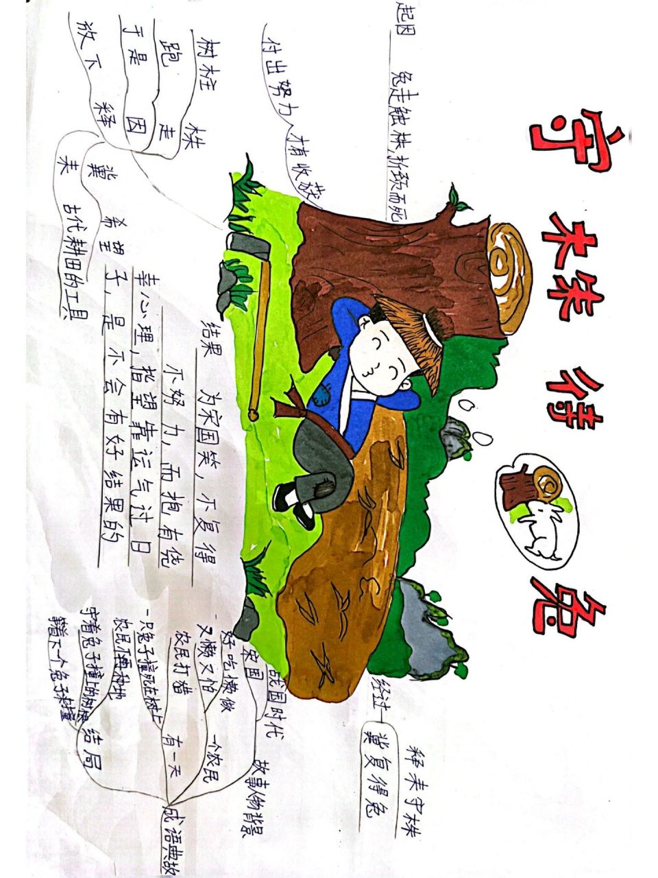 三年级下册守株待兔思维导图  三年级下册守株待兔思维导图