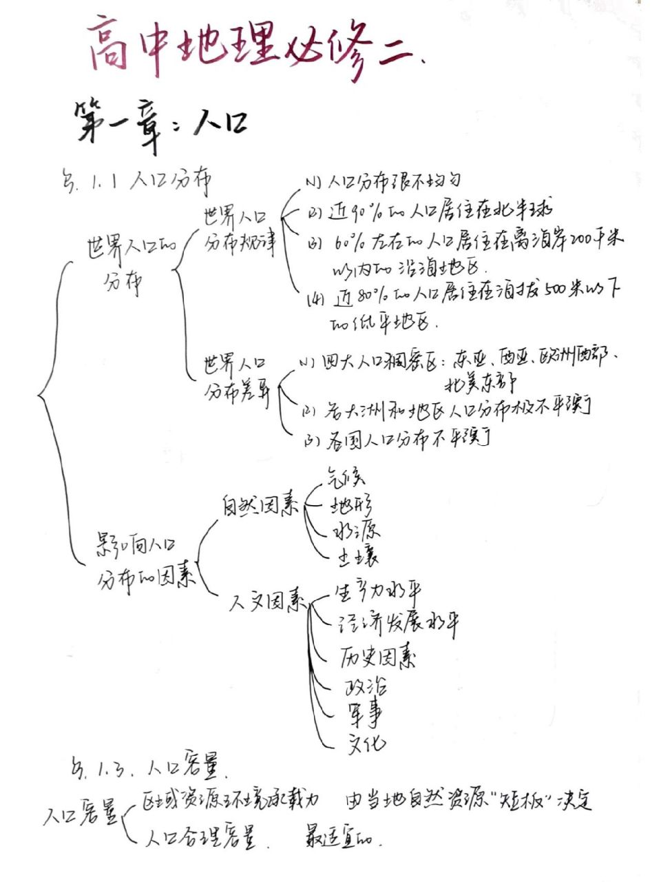 高中地理必修二第一章思维导图 高中地理必修二思维导图 第一章人口