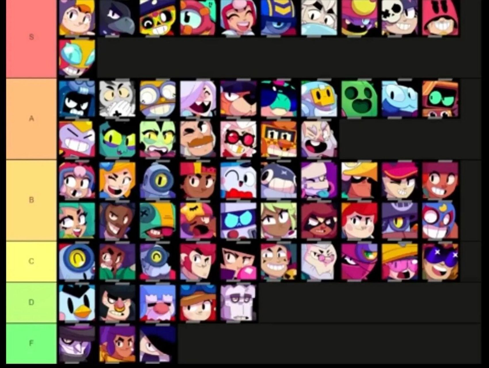 荒野乱斗17赛季最新英雄强度排行榜 围巾给我上s