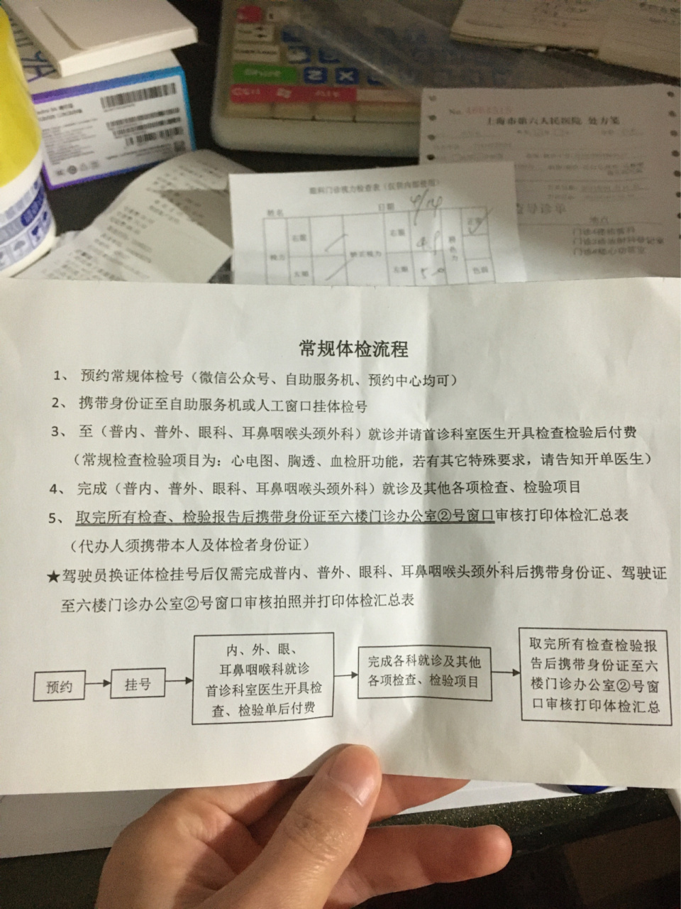 上海市入职体检攻略 二甲,三甲都可以满足 上海市第六人民医院 地址