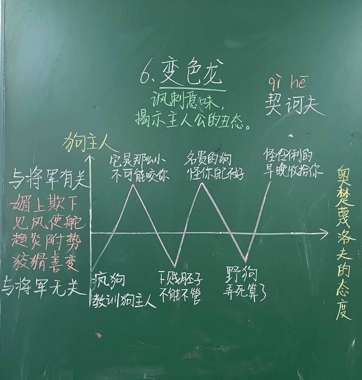 板书设计# #变色龙# #变色龙板书设计# #变色龙板书
