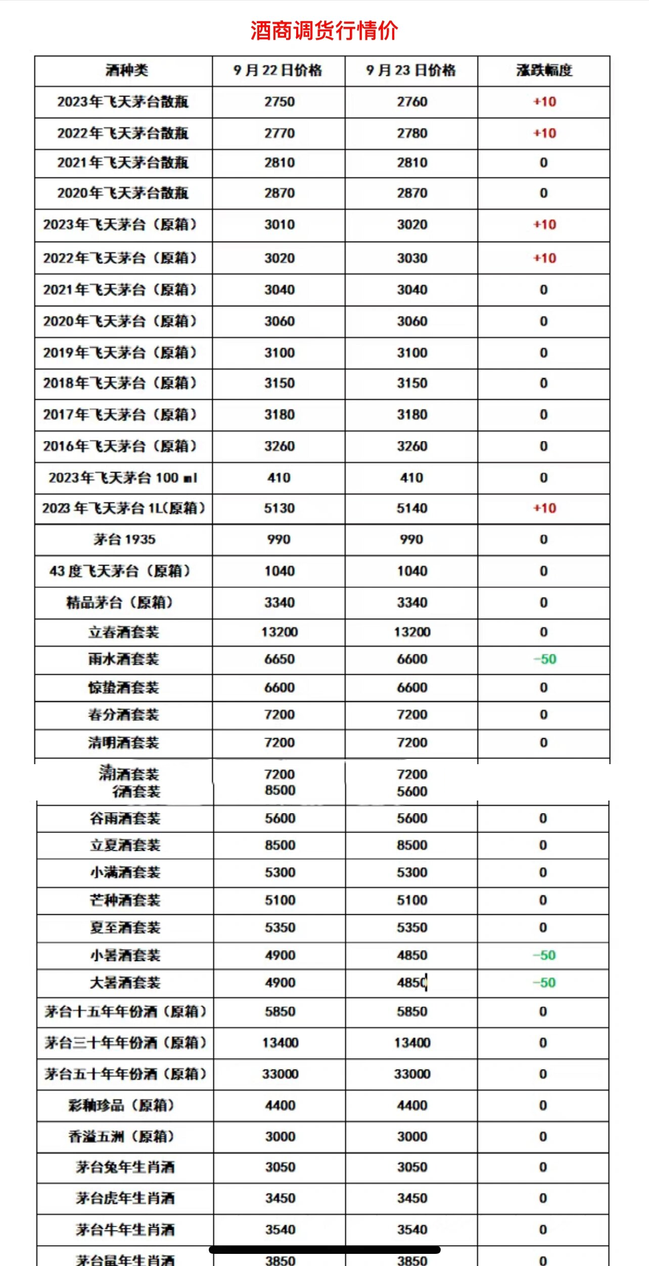 茅台酒价钱图片