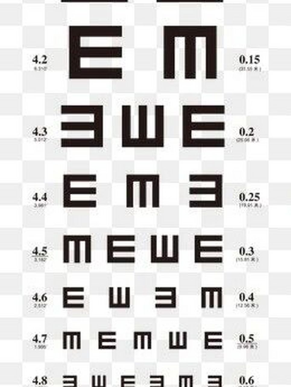 标准视力 三岁以下的孩子达到0.3到0.