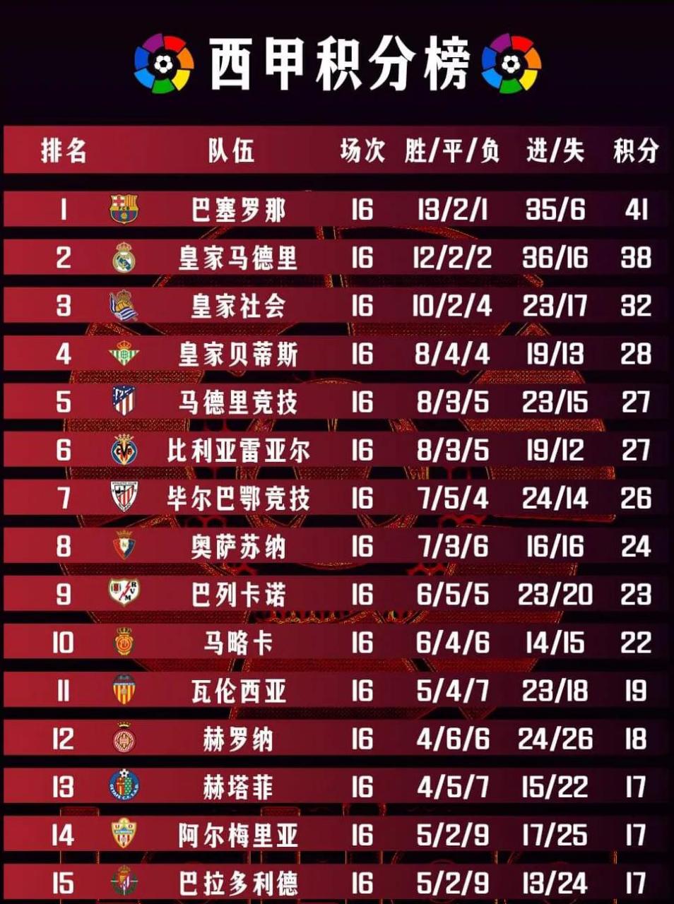 最新意甲积分榜排名(意甲积分榜 2021)  第2张