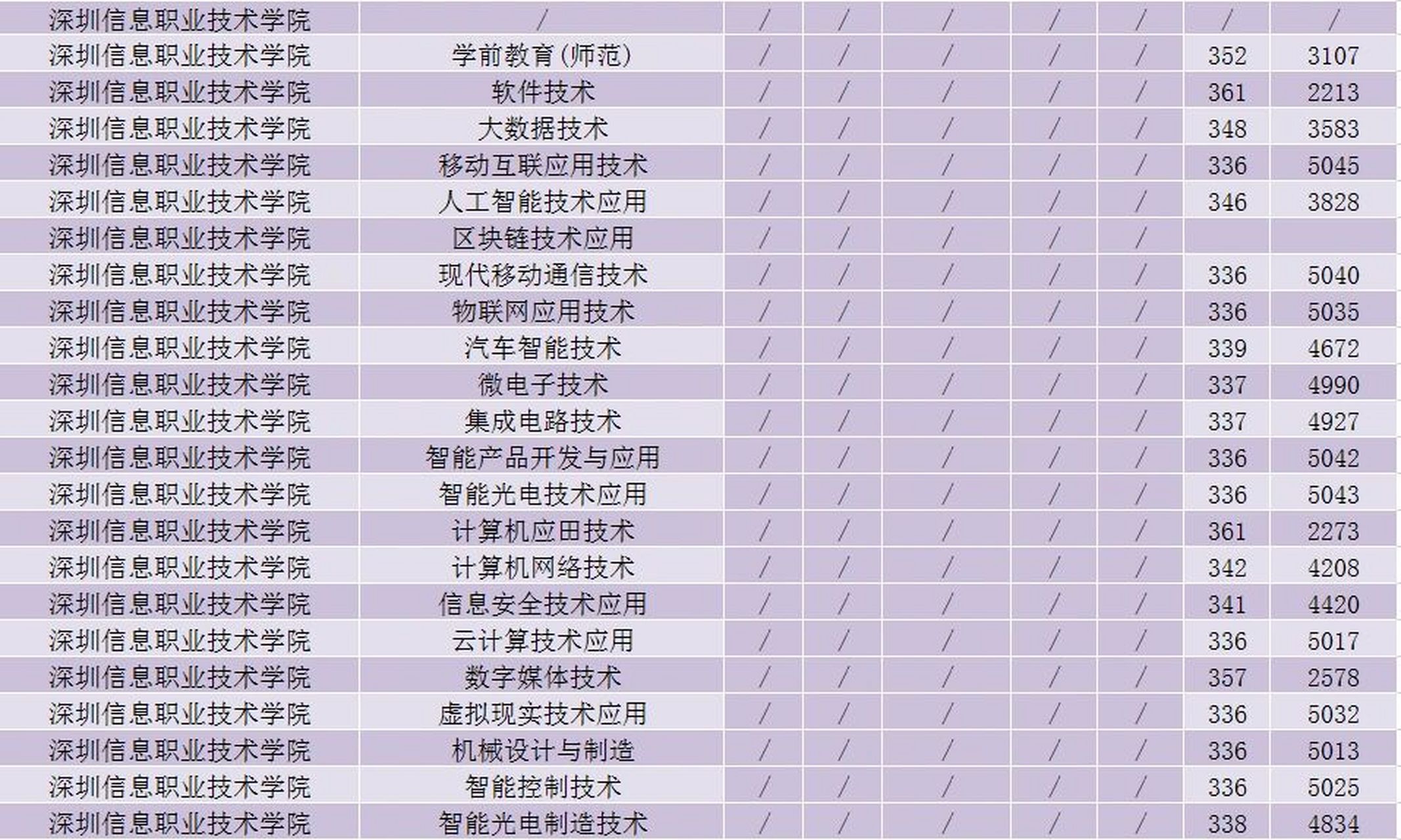 信息科技专业包括(信息科技专业包括信息管理与信息系统)