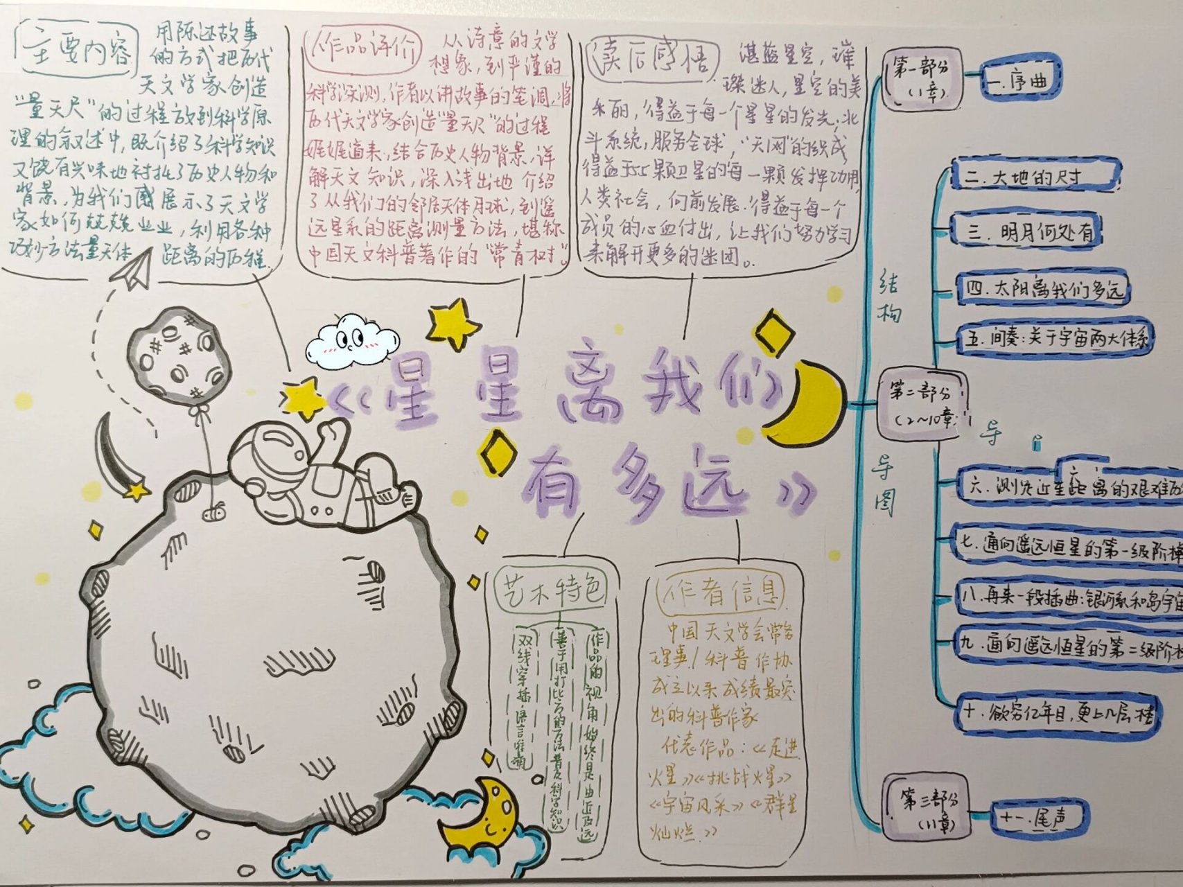 《星星离我们有多远》思维导图 左下角素材临摹自 其余皆是原创哦