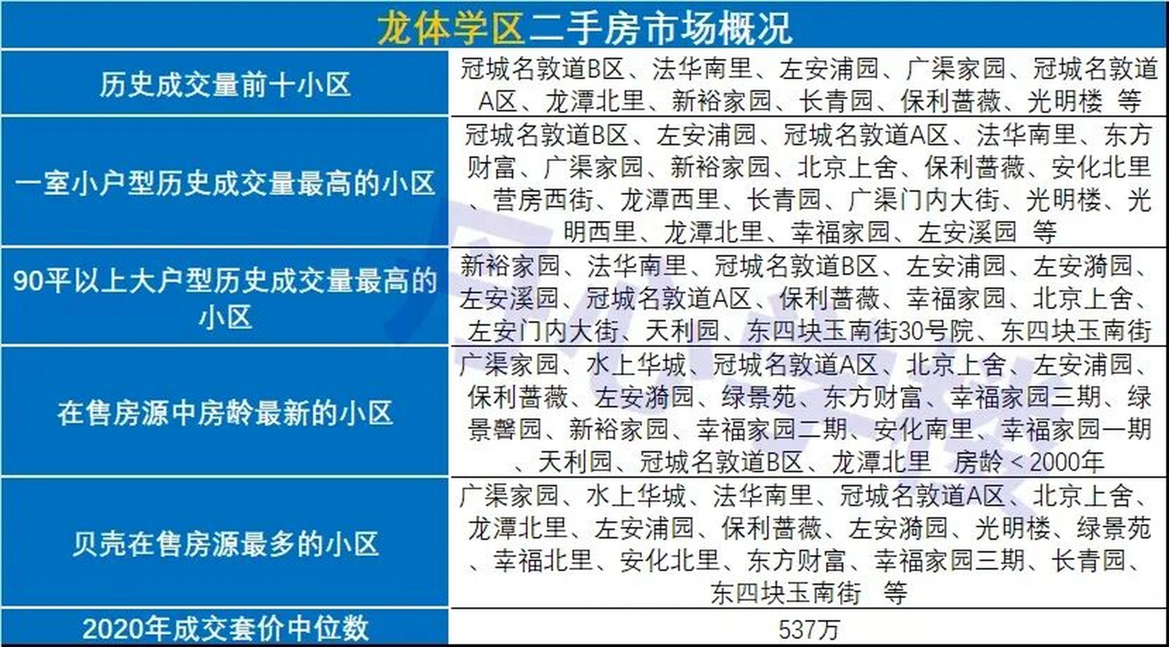 龙潭学区图片