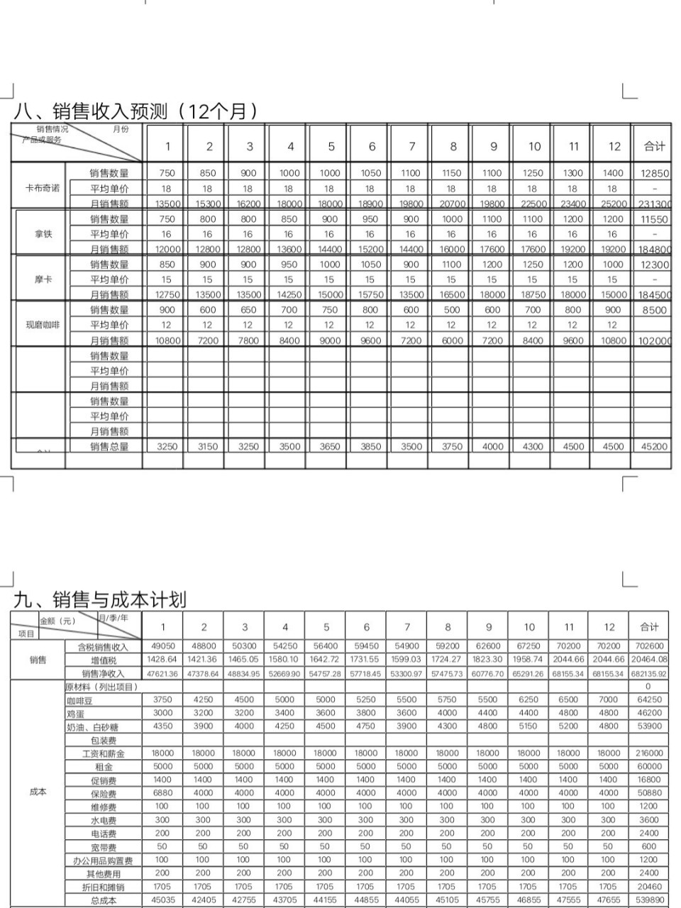 syb创业计划书数据(syb创业计划书完整版2020)