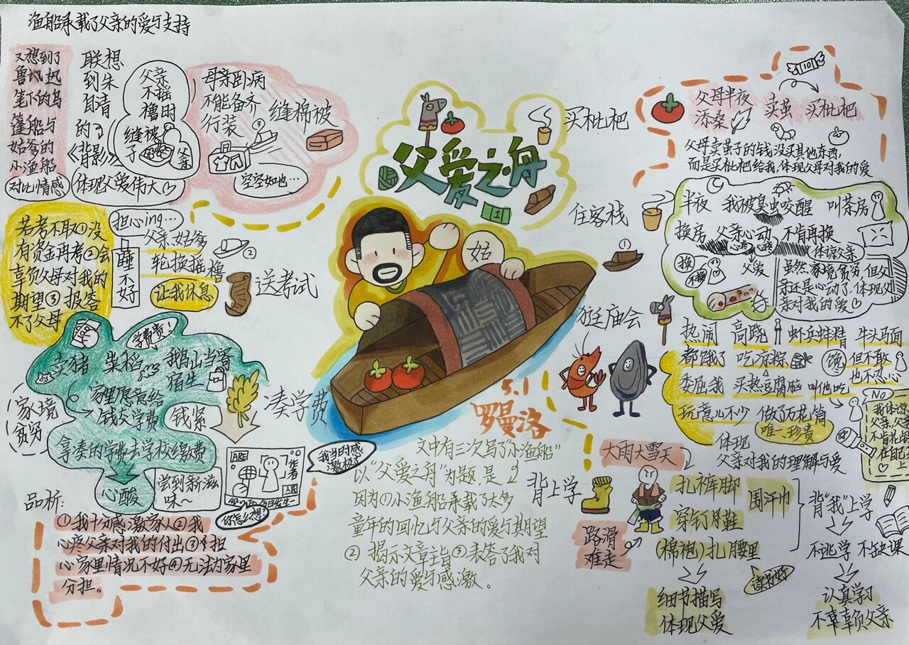 五年级语文上《父爱之舟》思维导图666