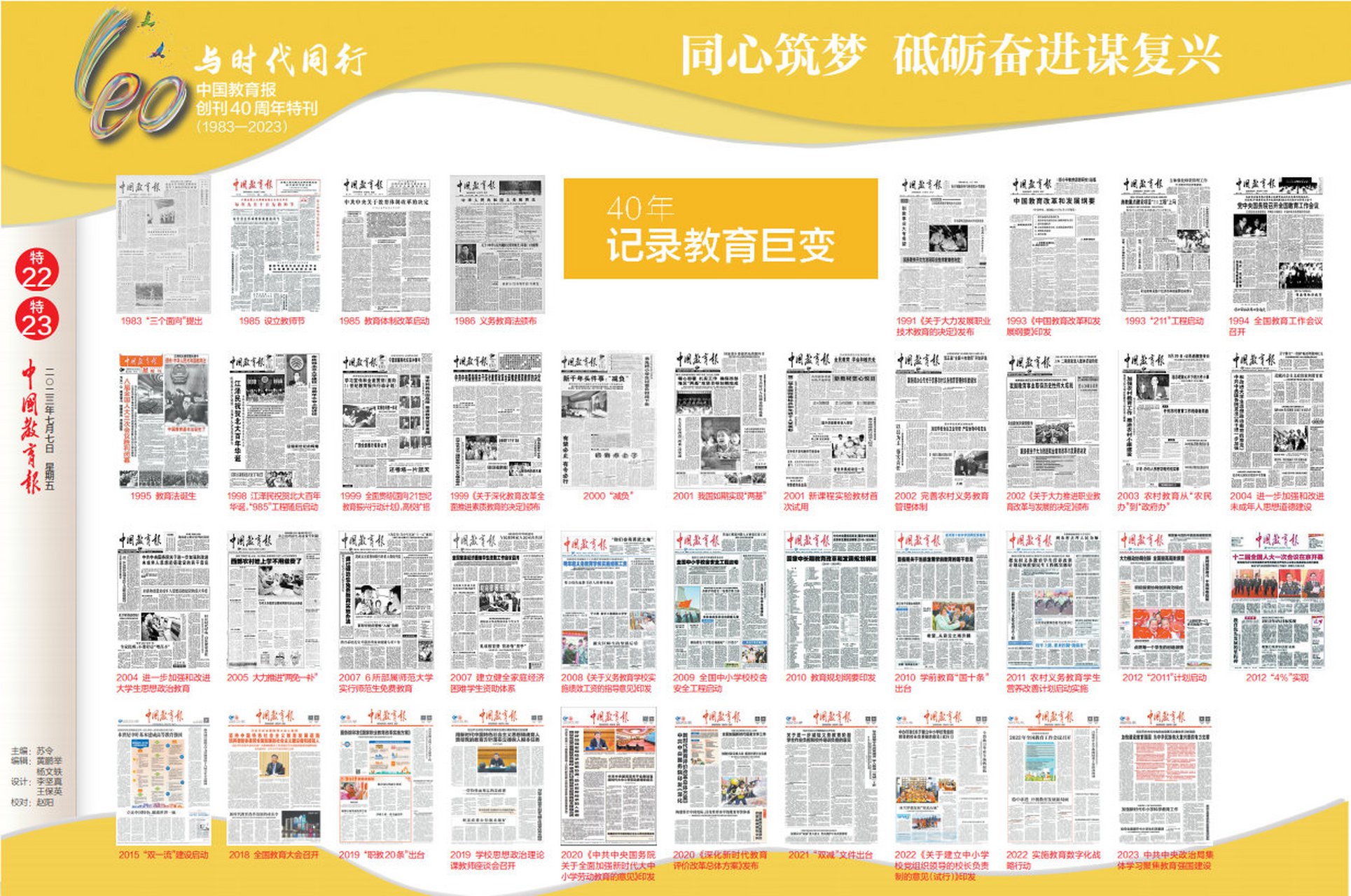 中国教育报创刊40周年特刊#【同心筑梦 砥砺奋进谋复兴】  #教育