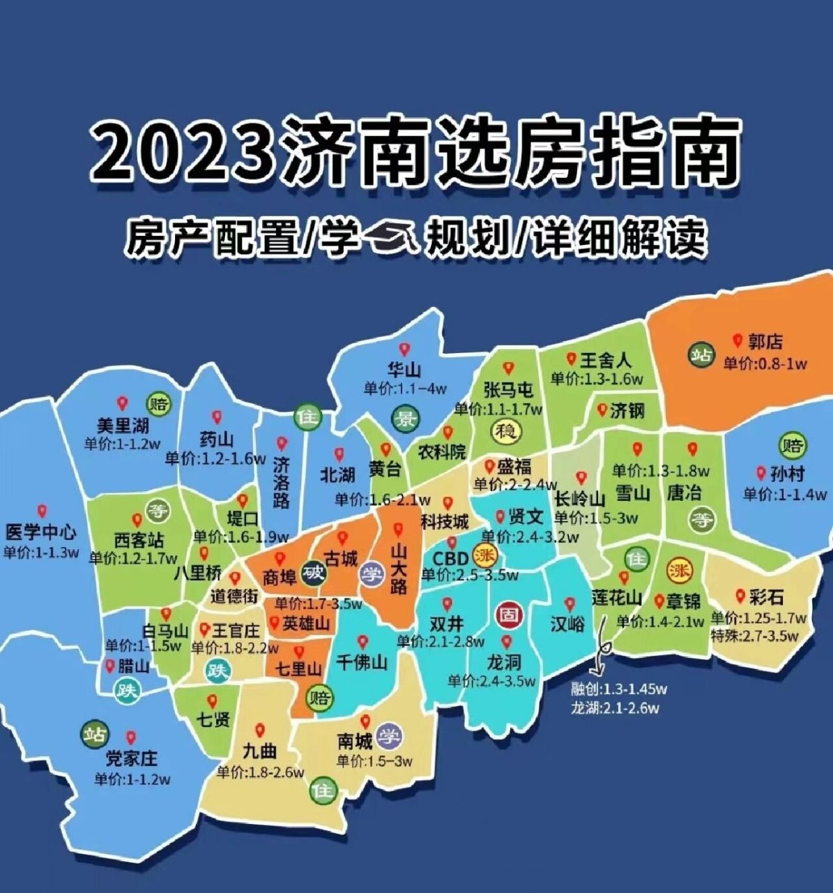 济南东各片区的价值点(改善篇)  目前济南东部新城的核心片区已经基本