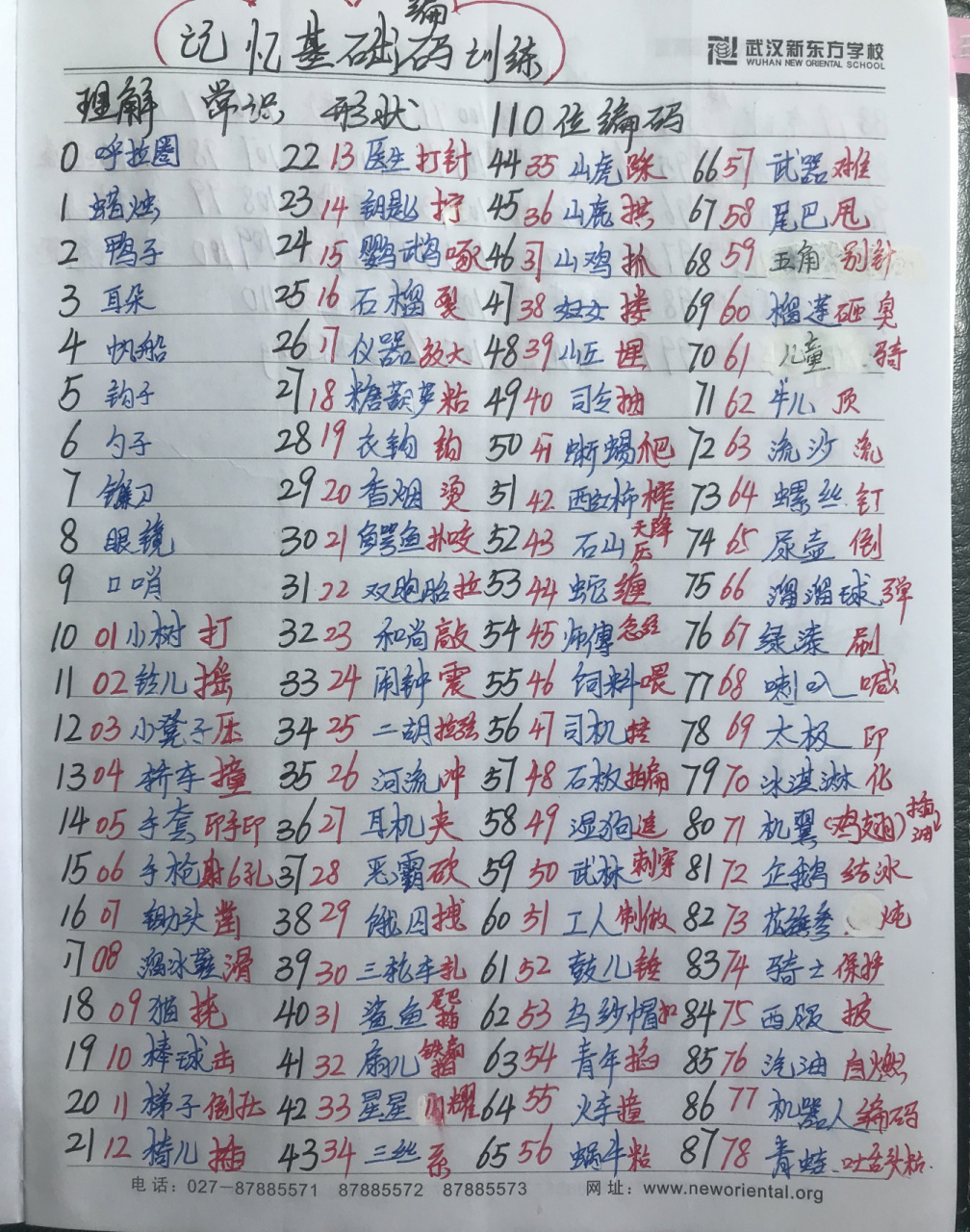 疫情期间想要了解一下记忆宫殿,做了一些笔记.