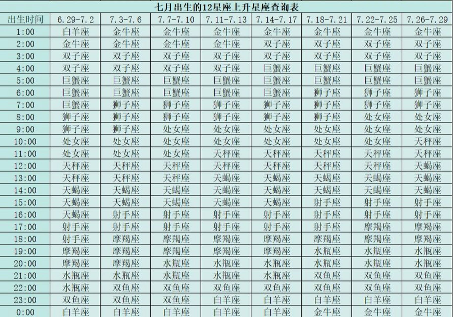 星盘上升星座图片