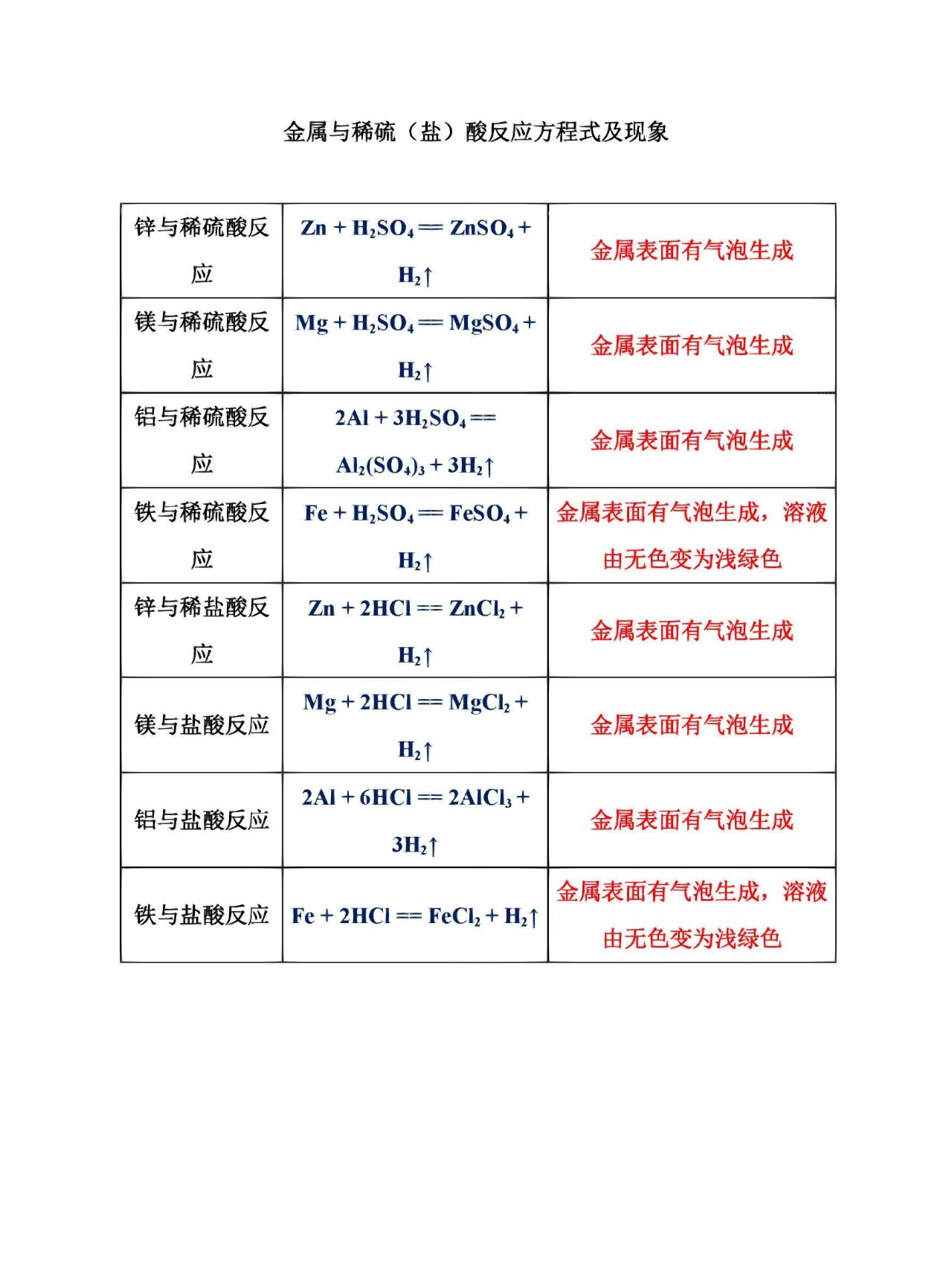 金属与酸反应4个图像图片