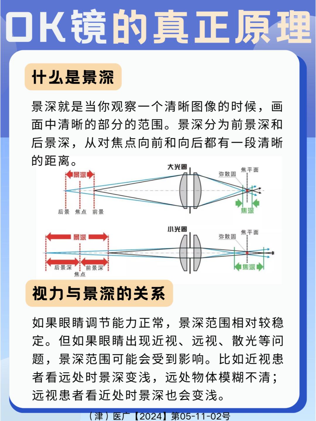 ok镜的原理图片