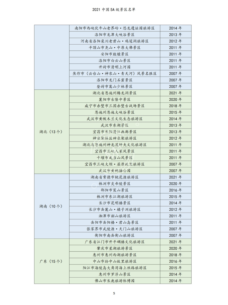 四川5a景区名单2021图片