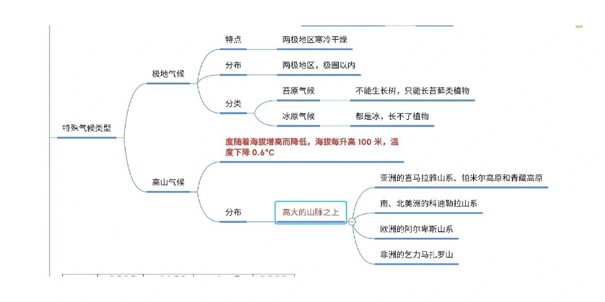 气候类型思维导图