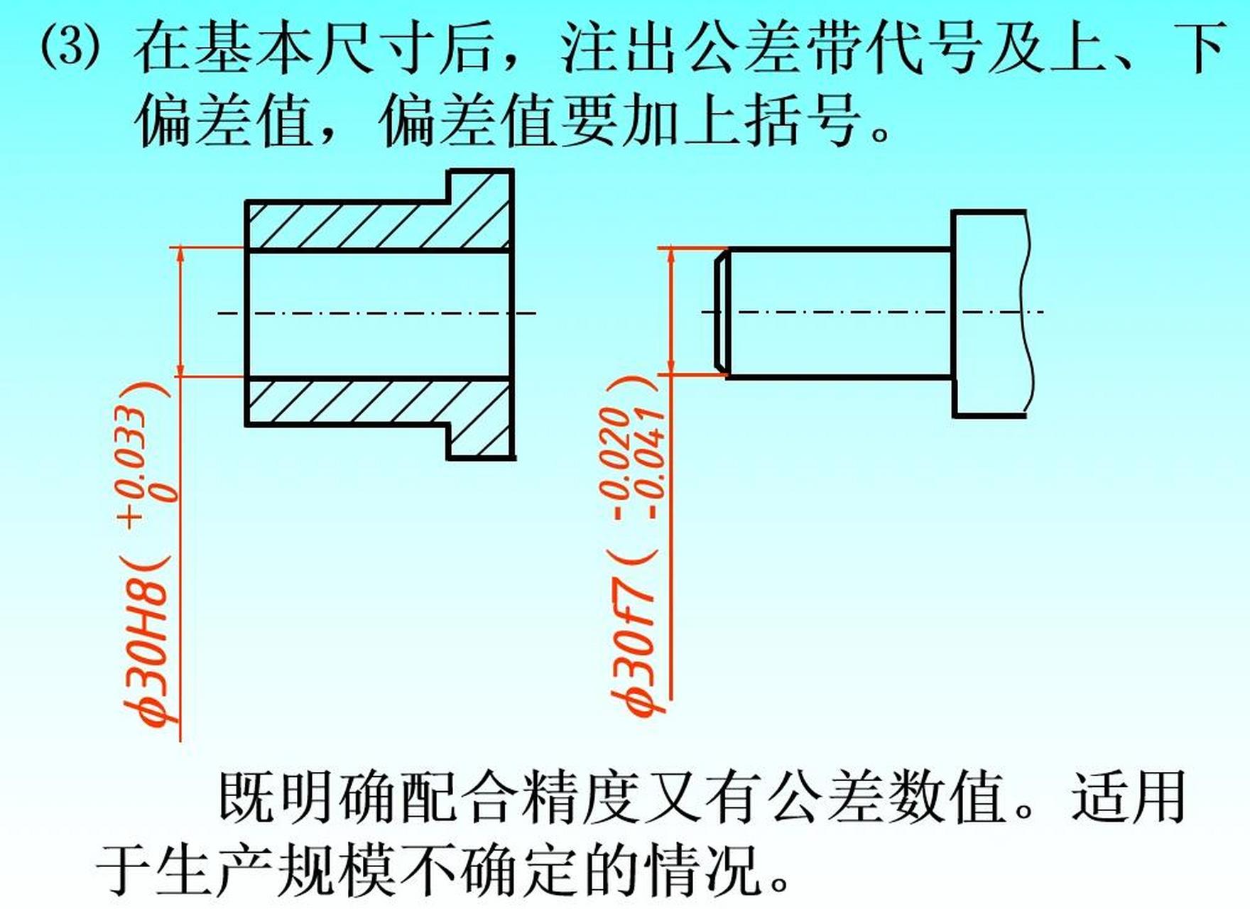 孔轴公差带示意图图片