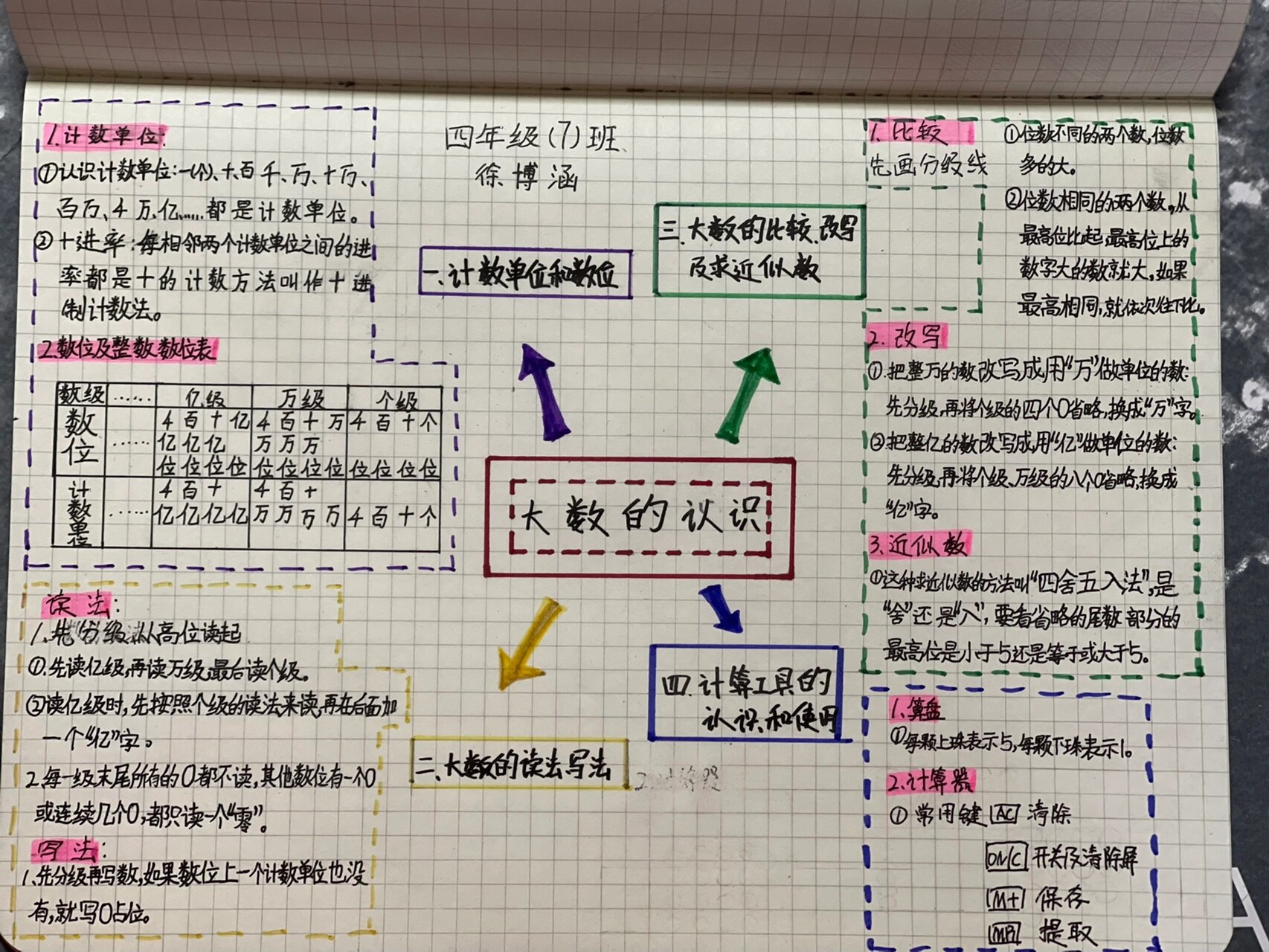 四年级第一单元思维导图