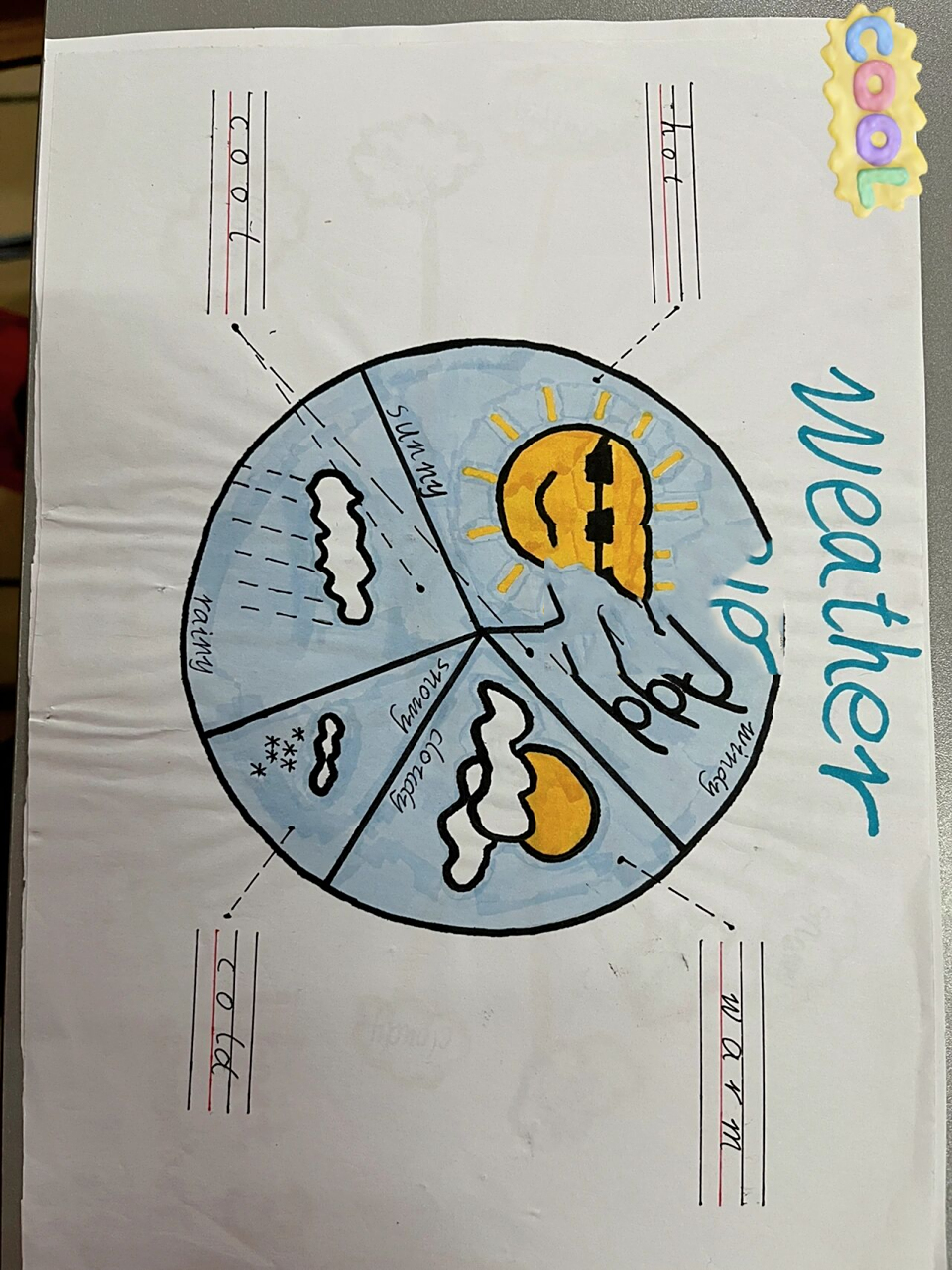 人教版四下英语思维导图 unit 4 weather思维导图③