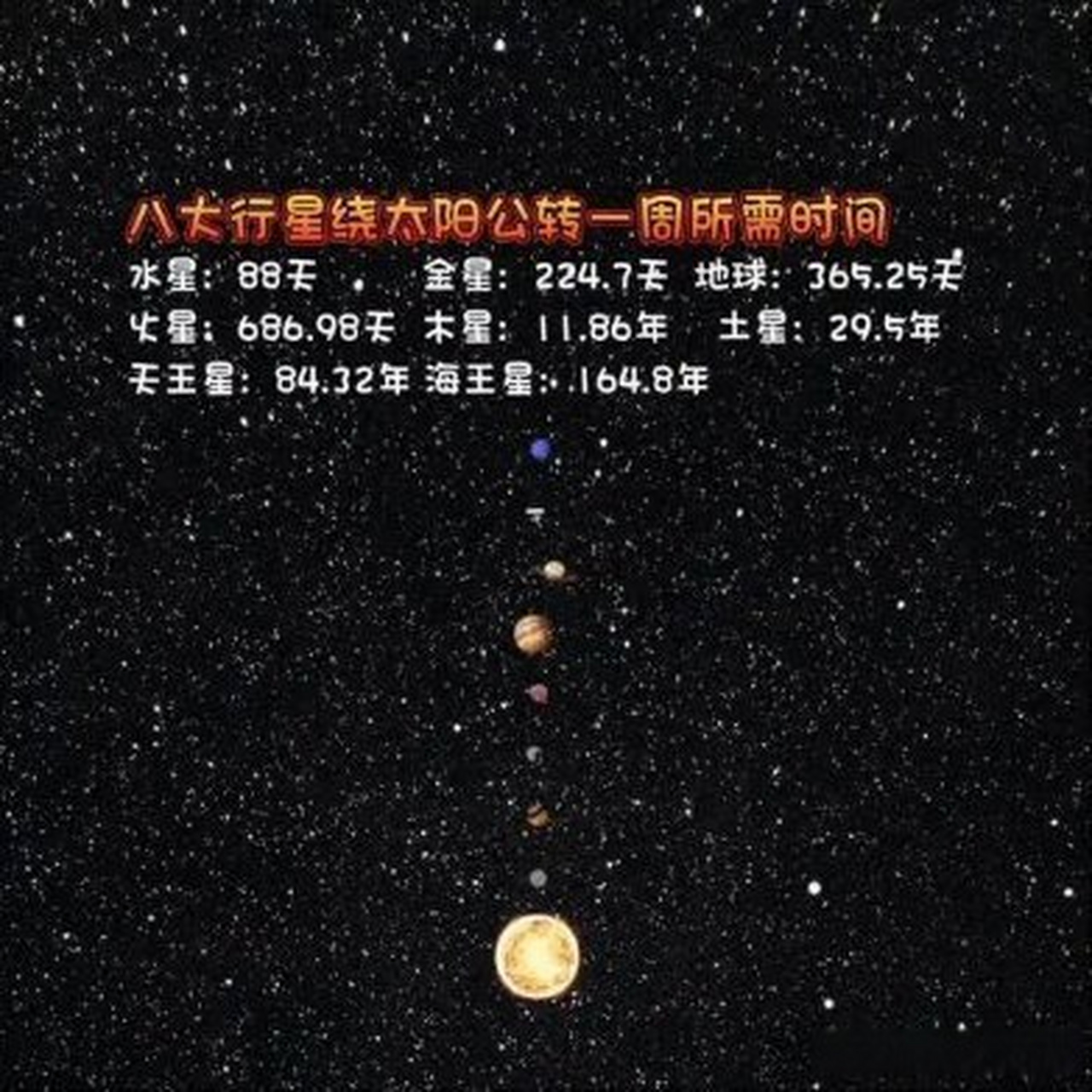 《你知道八大行星绕太阳公转一周需要多长时间吗?