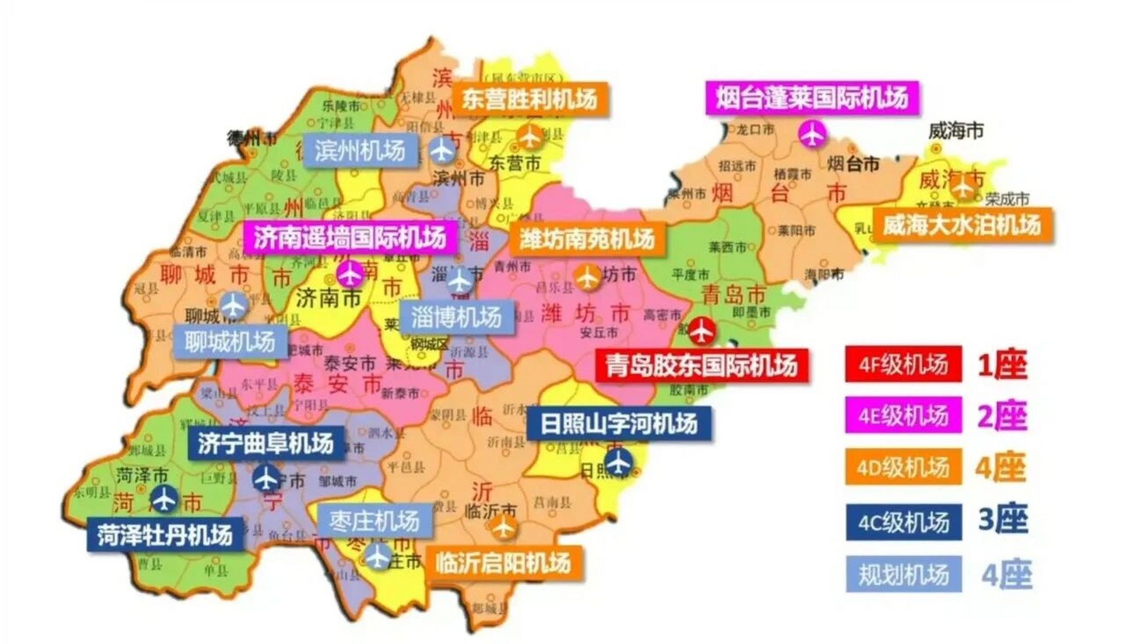 山东省民用航空港布局图 目前山东省已经建成民用机场10座,规划新增4