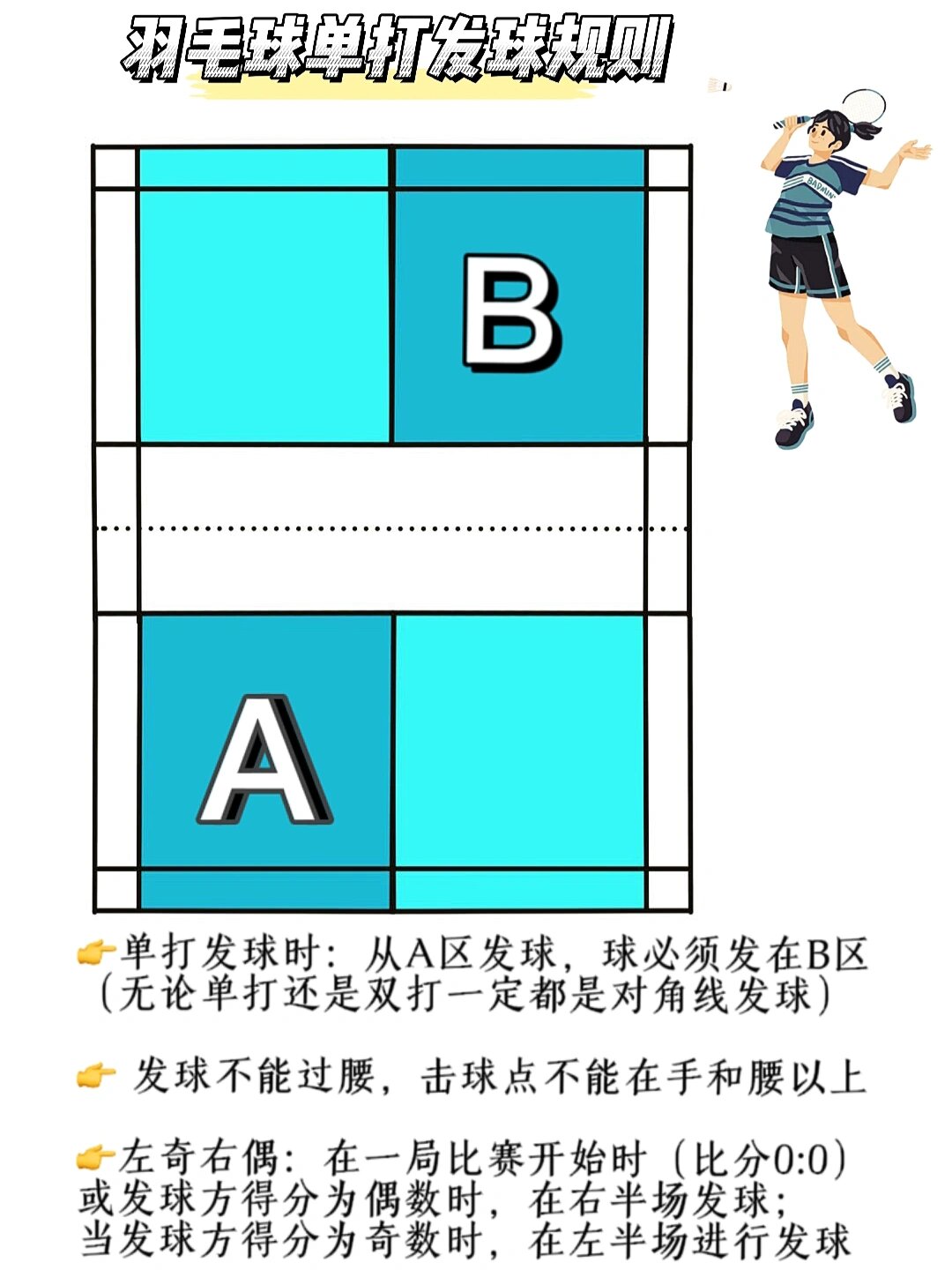 羽毛球发球顺序图片