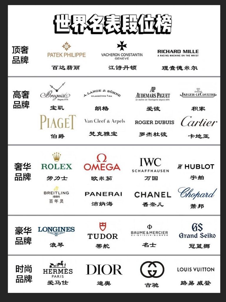 手表具有最强社交属性!世界名表段位榜!