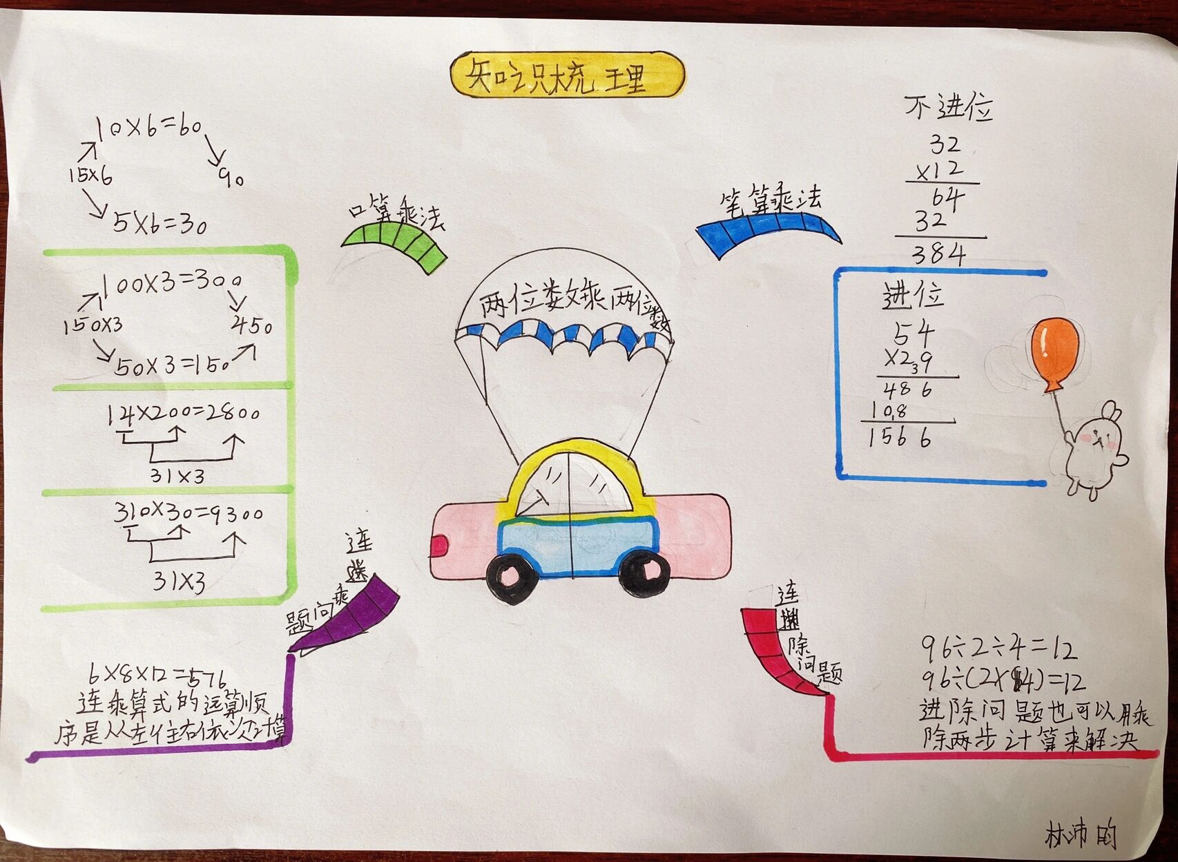 三年级下册数学两位数乘两位数思维导图